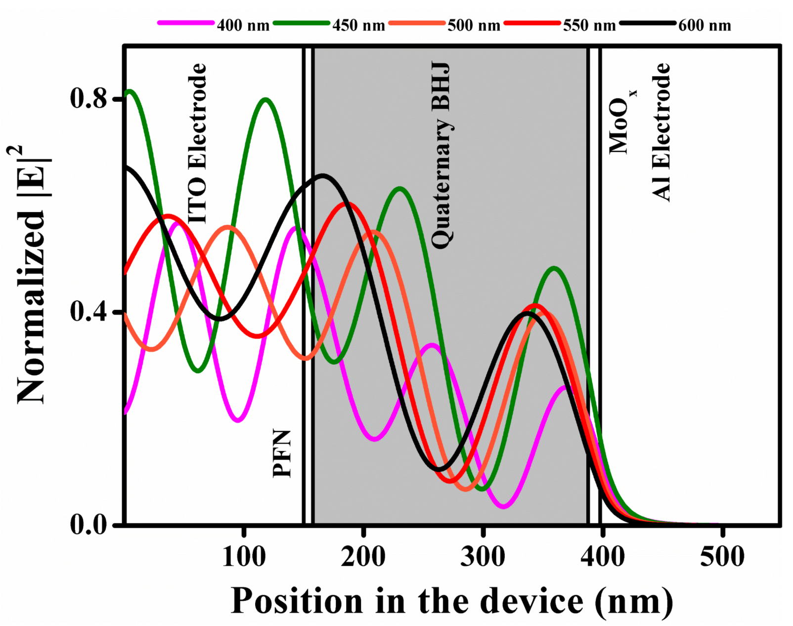 Energies 12 01838 g003 Energies 12 01838 g003
