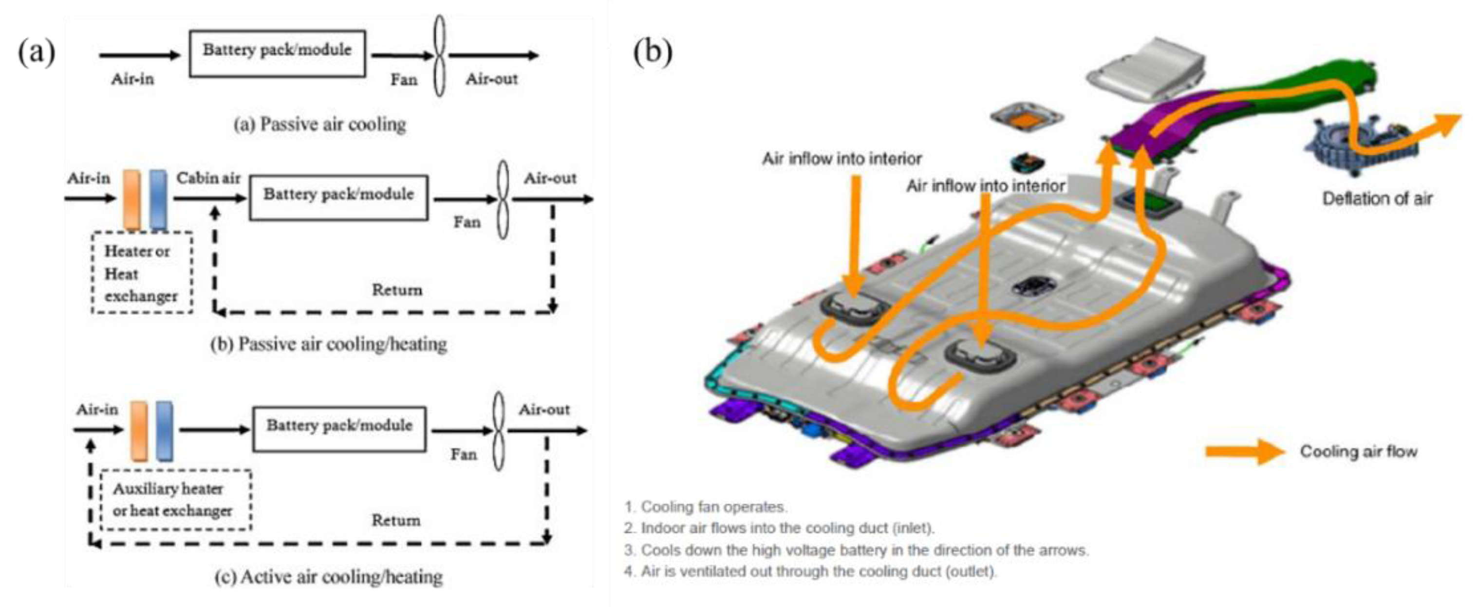 Energies Free Full Text Advanced Electric Vehicle Fast