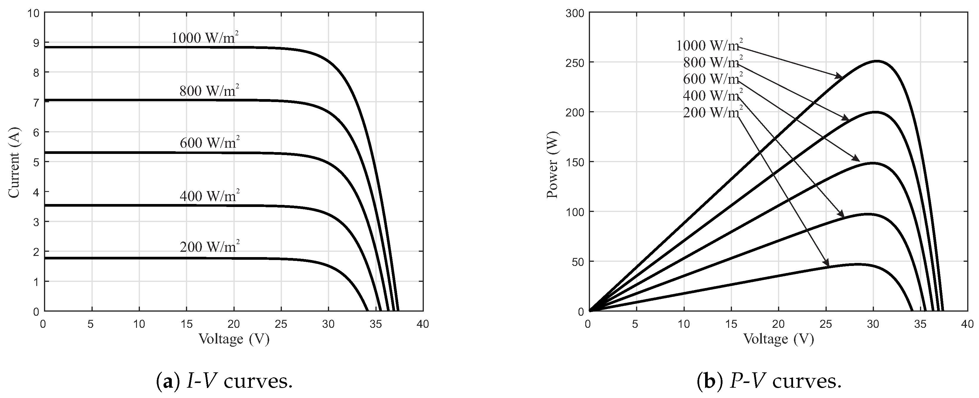 Energies 12 01843 g003