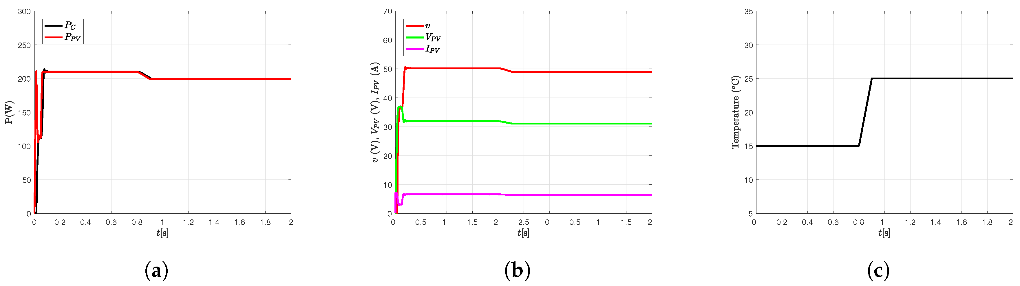 Energies 12 01843 g008