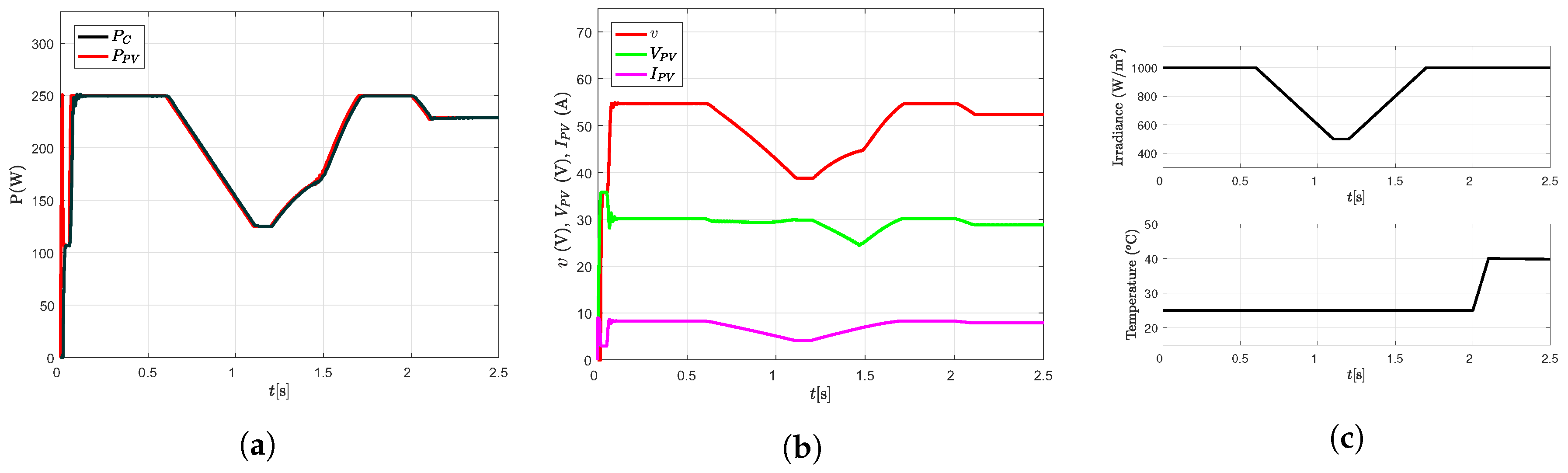 Energies 12 01843 g009