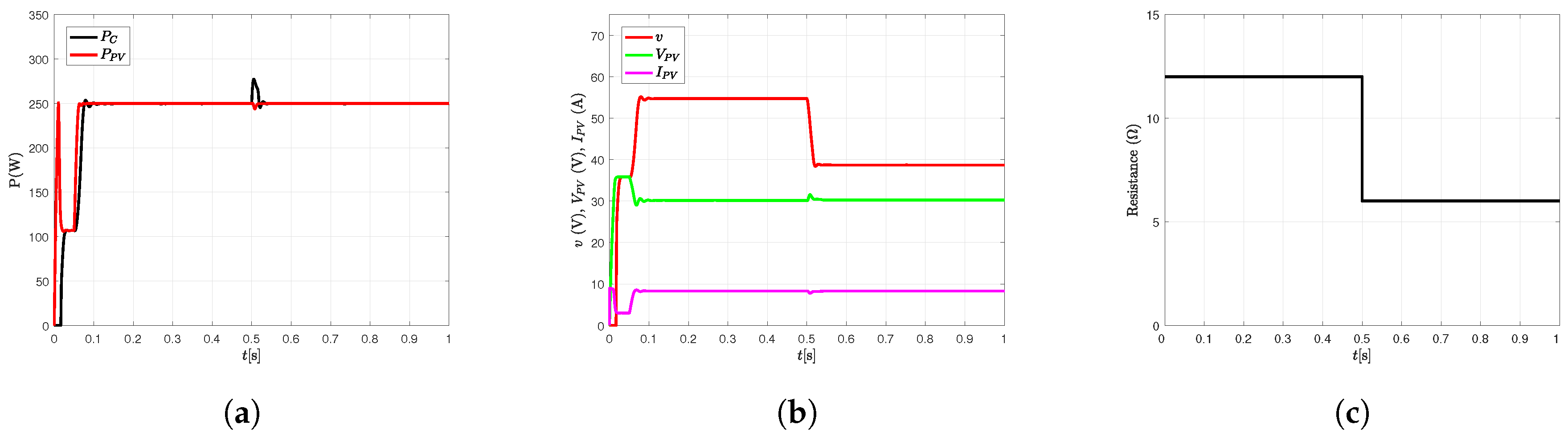 Energies 12 01843 g010