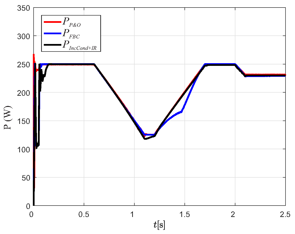 Energies 12 01843 g011
