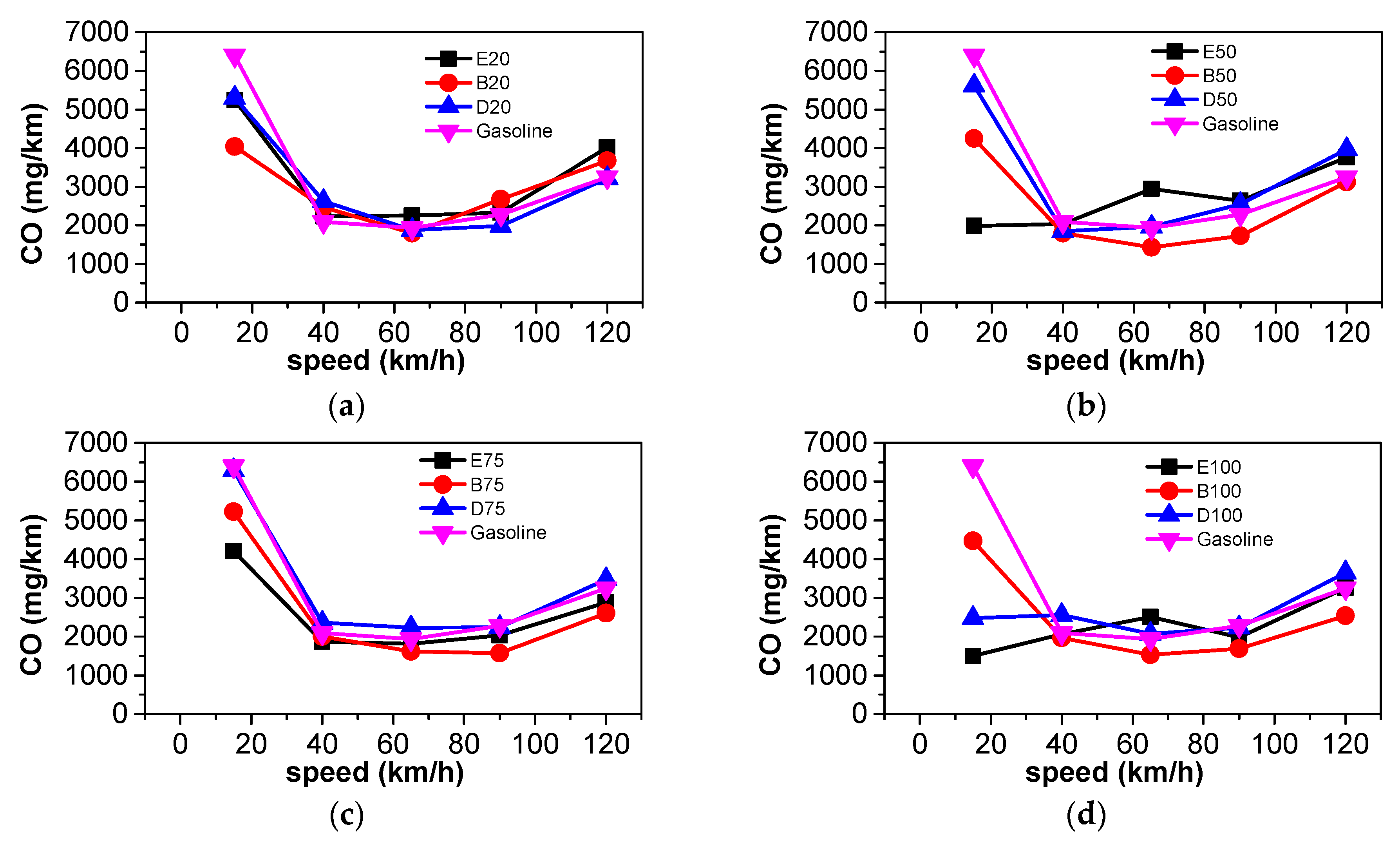 Energies 12 01845 g007