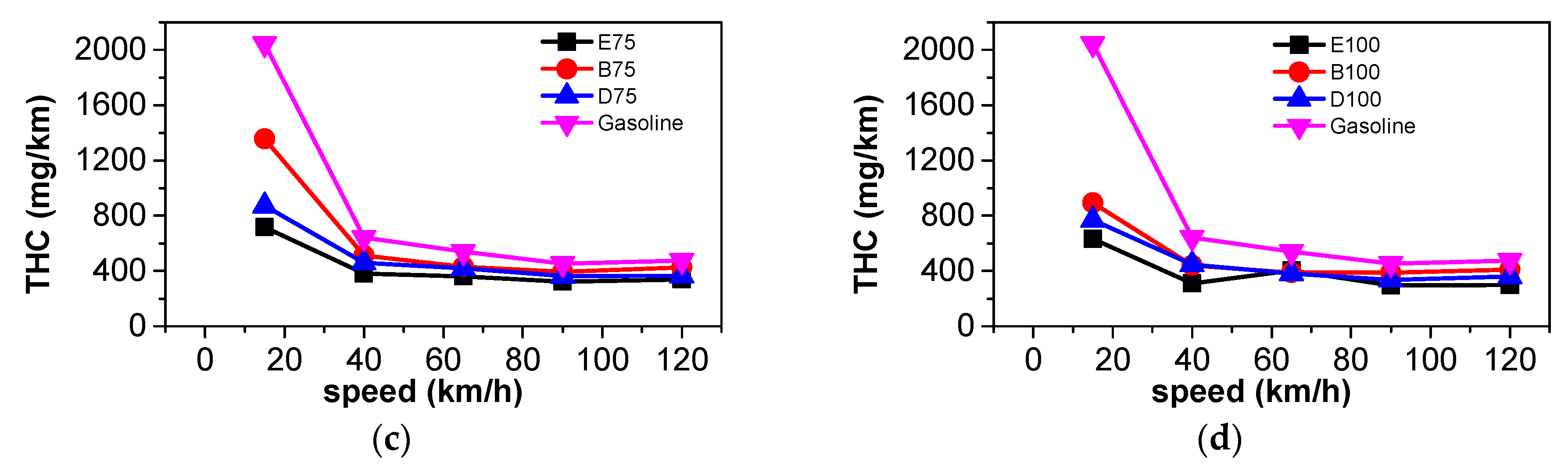 Energies 12 01845 g008b
