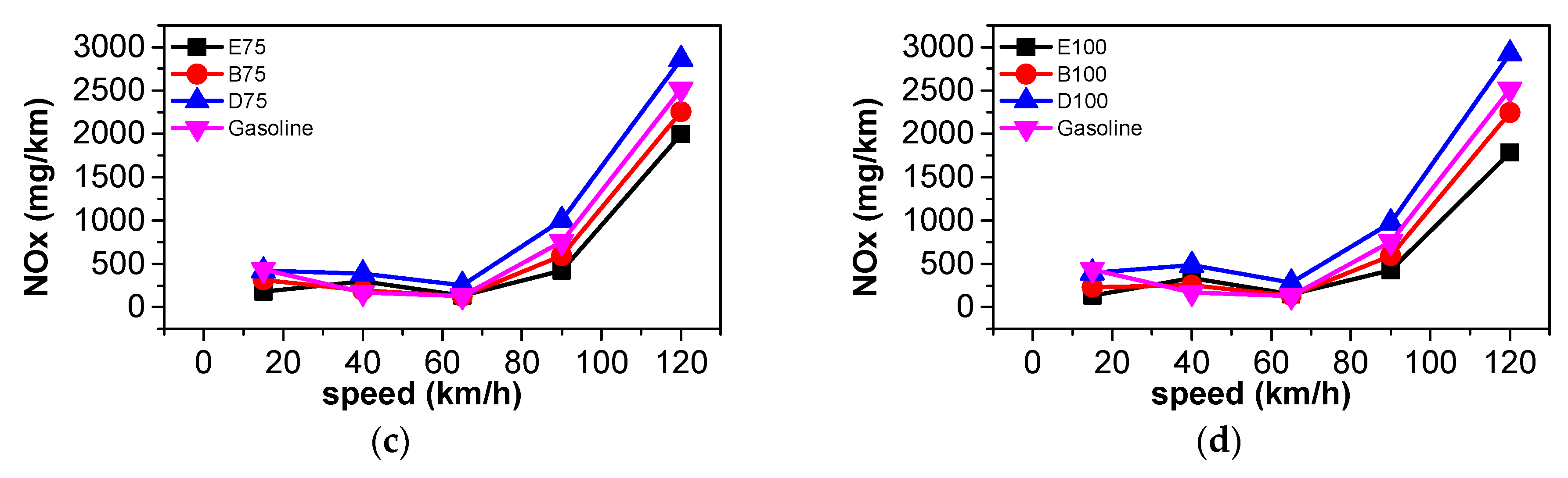 Energies 12 01845 g009b