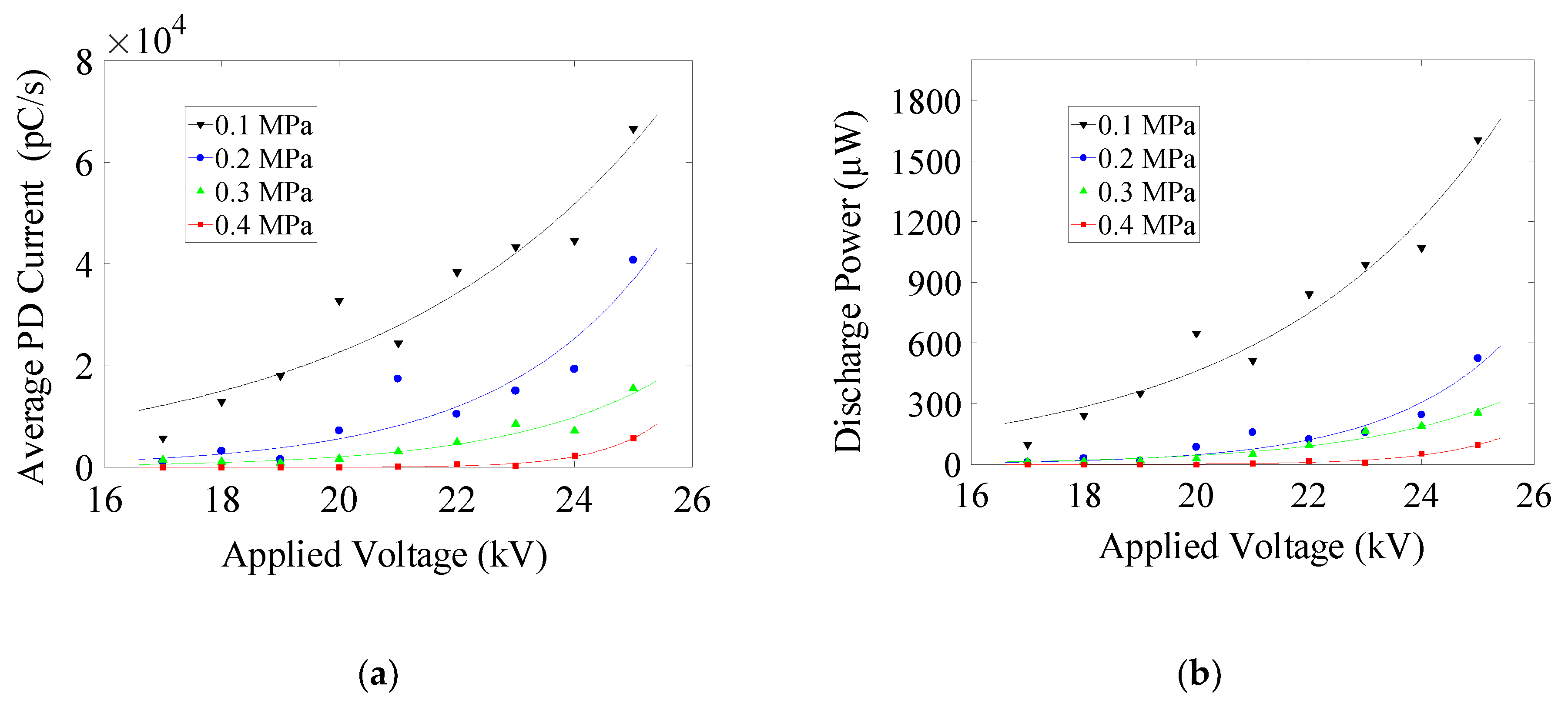 Energies 12 01846 g005 550