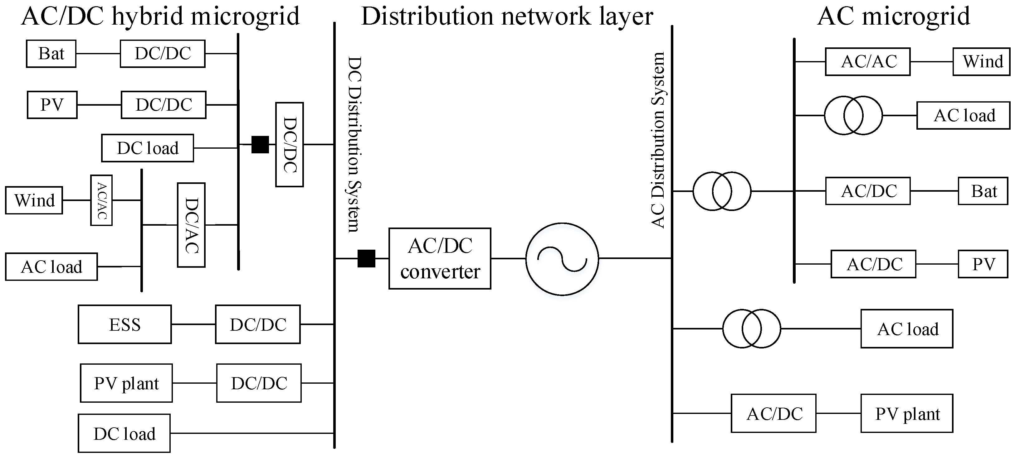 Energies 12 01847 g005 550