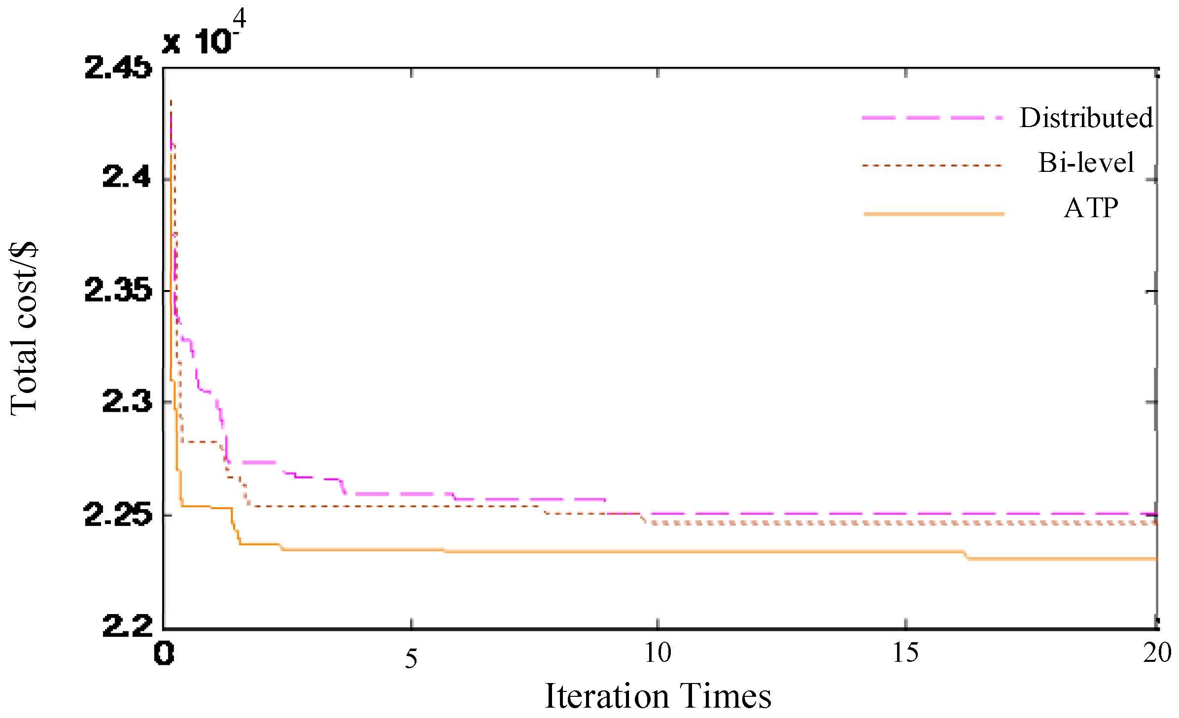 Energies 12 01847 g008 550