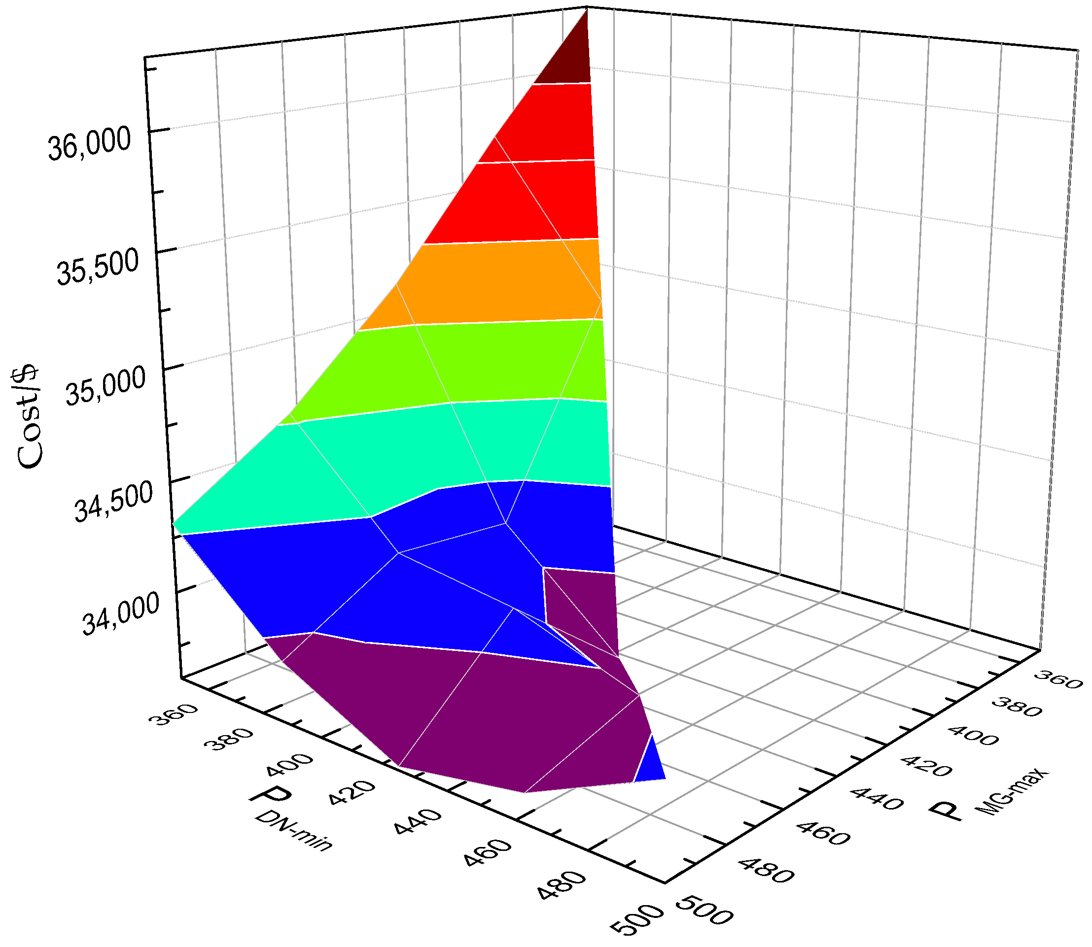 Distributed generation research paper