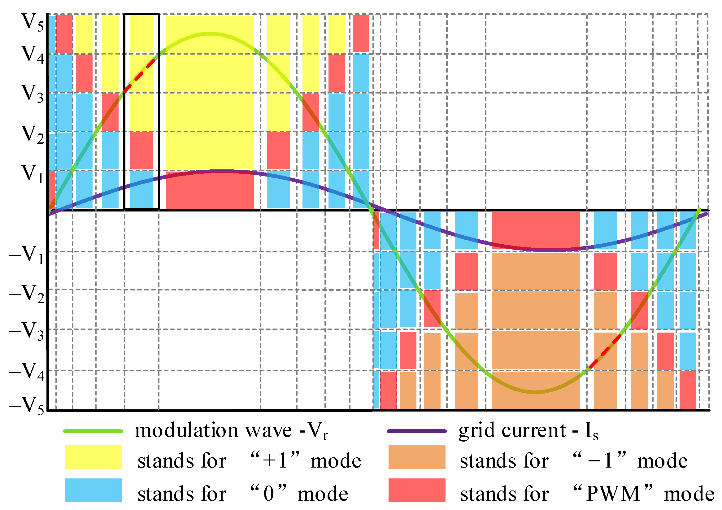 Energies 12 01851 g003
