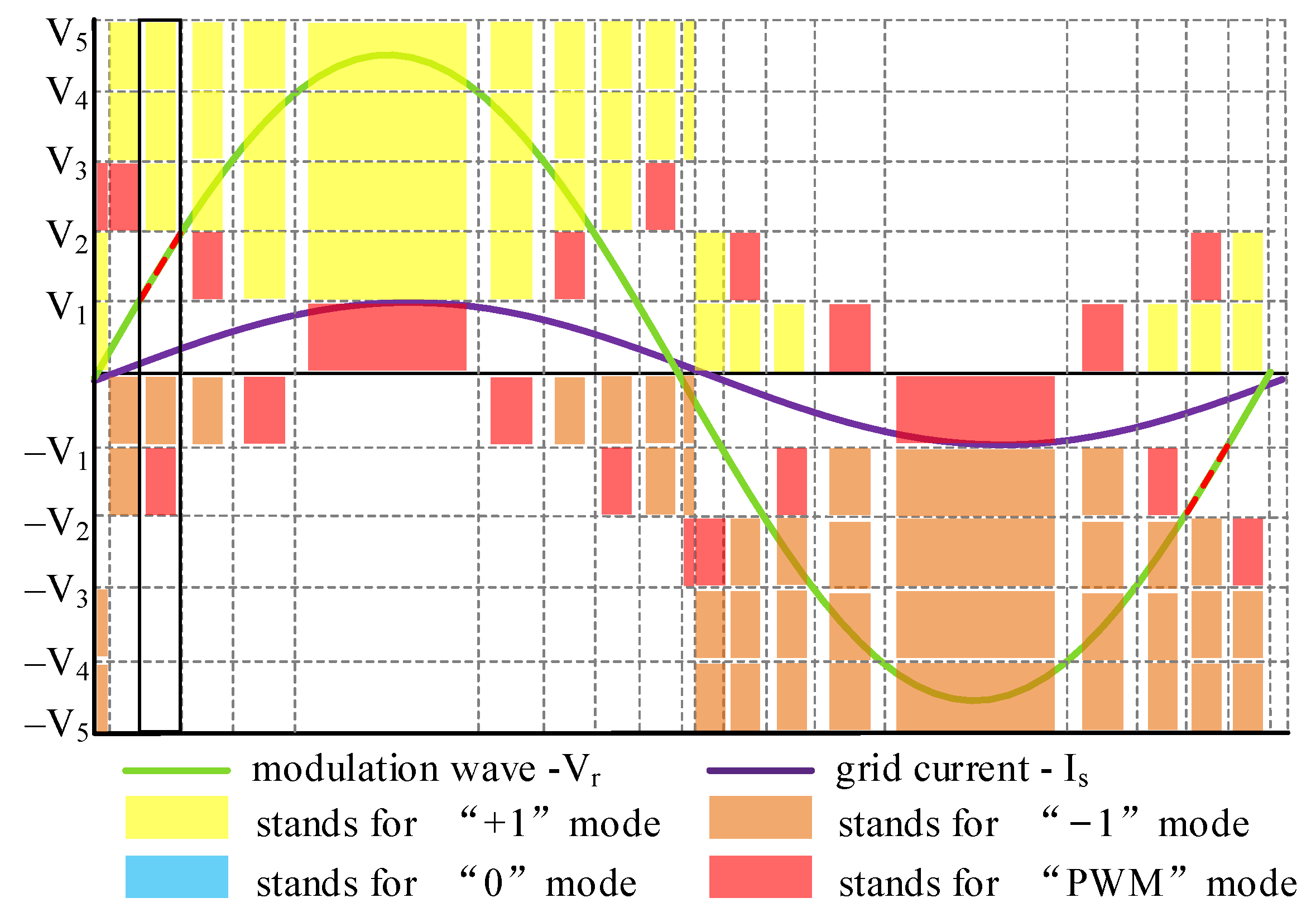 Energies 12 01851 g005