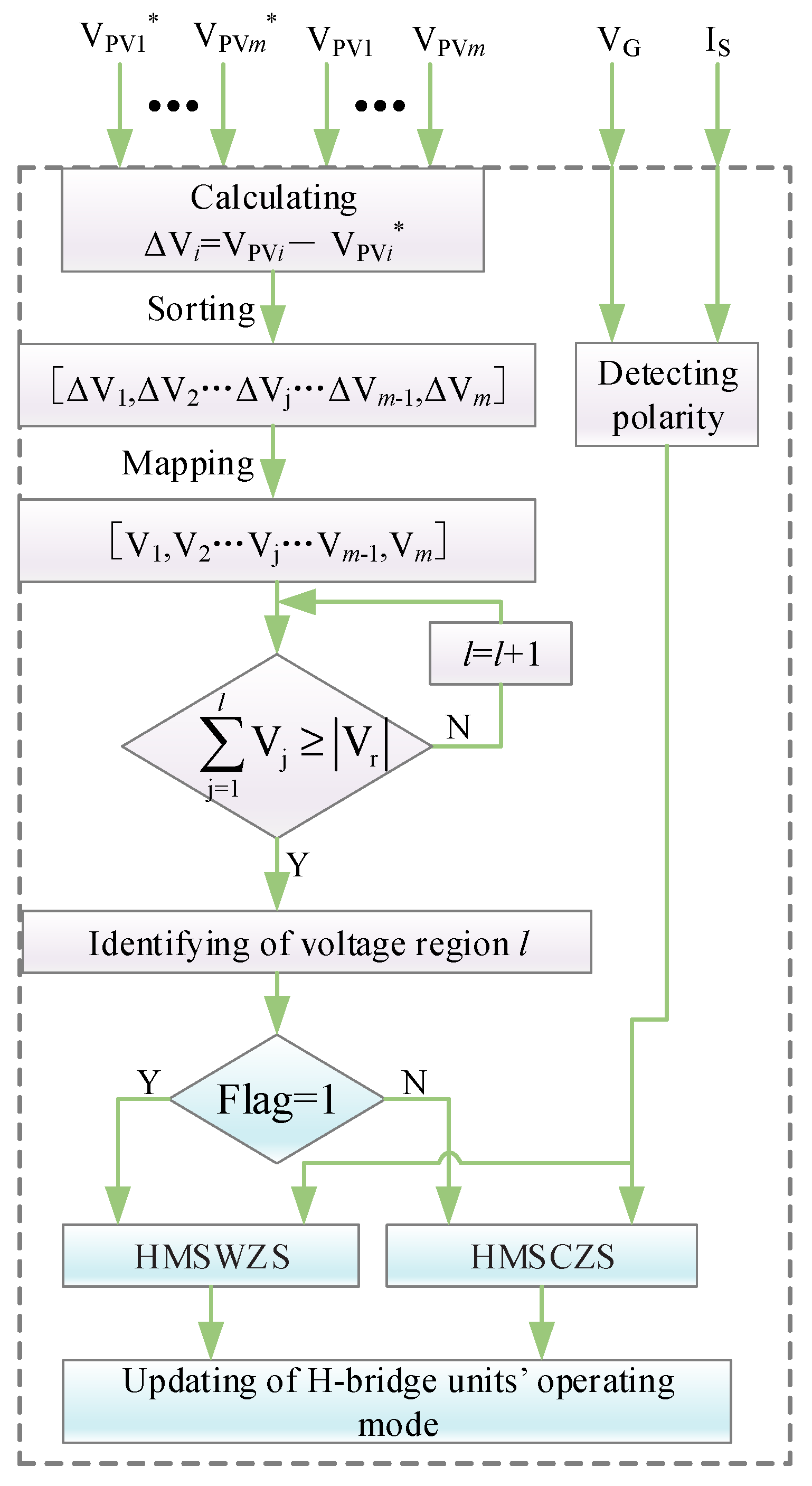 Energies 12 01851 g007