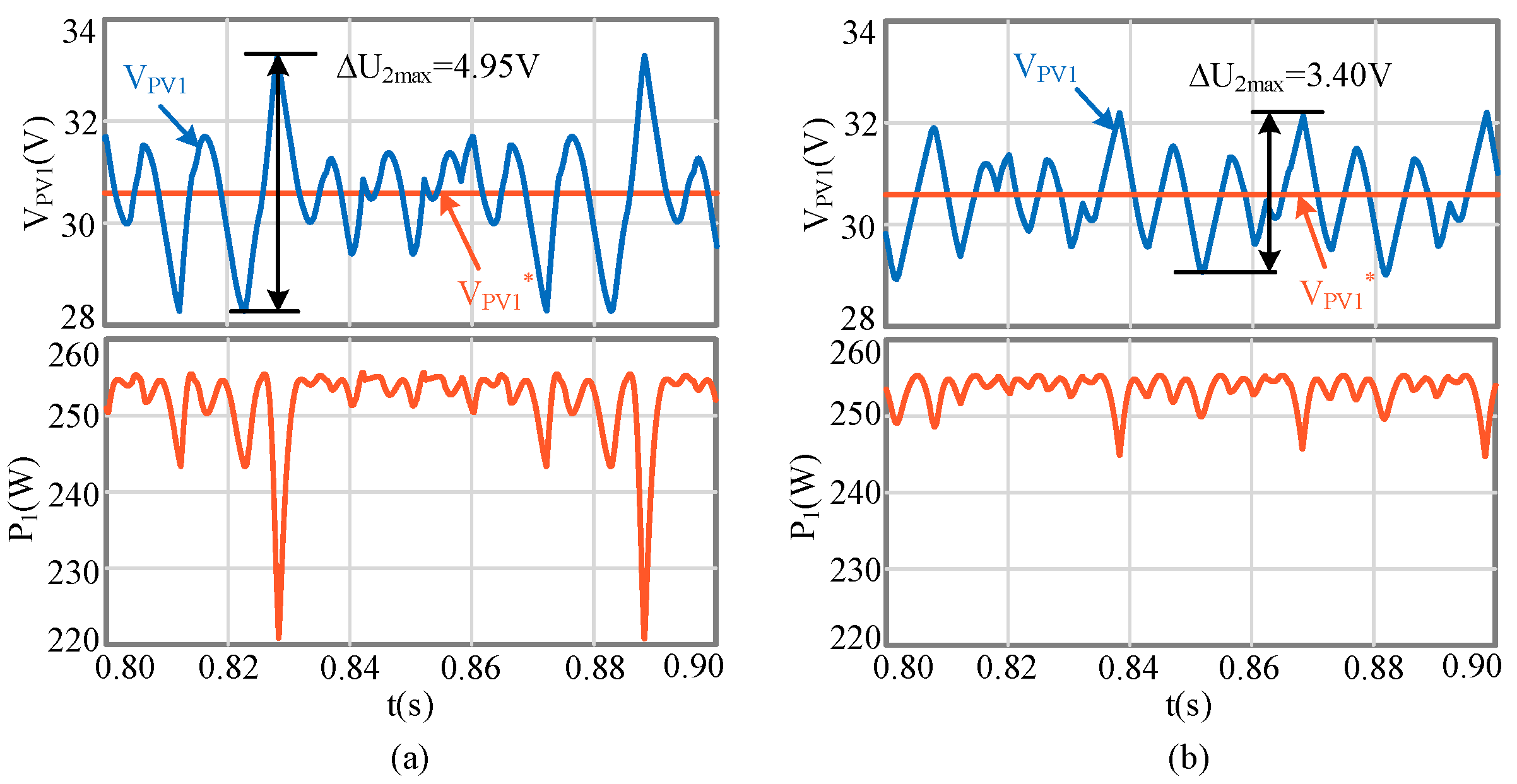 Energies 12 01851 g008
