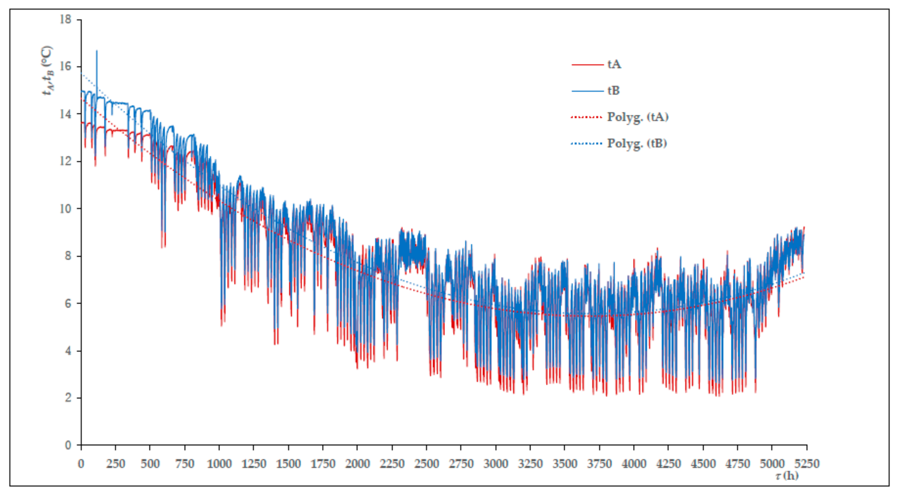 Energies 12 01853 g004
