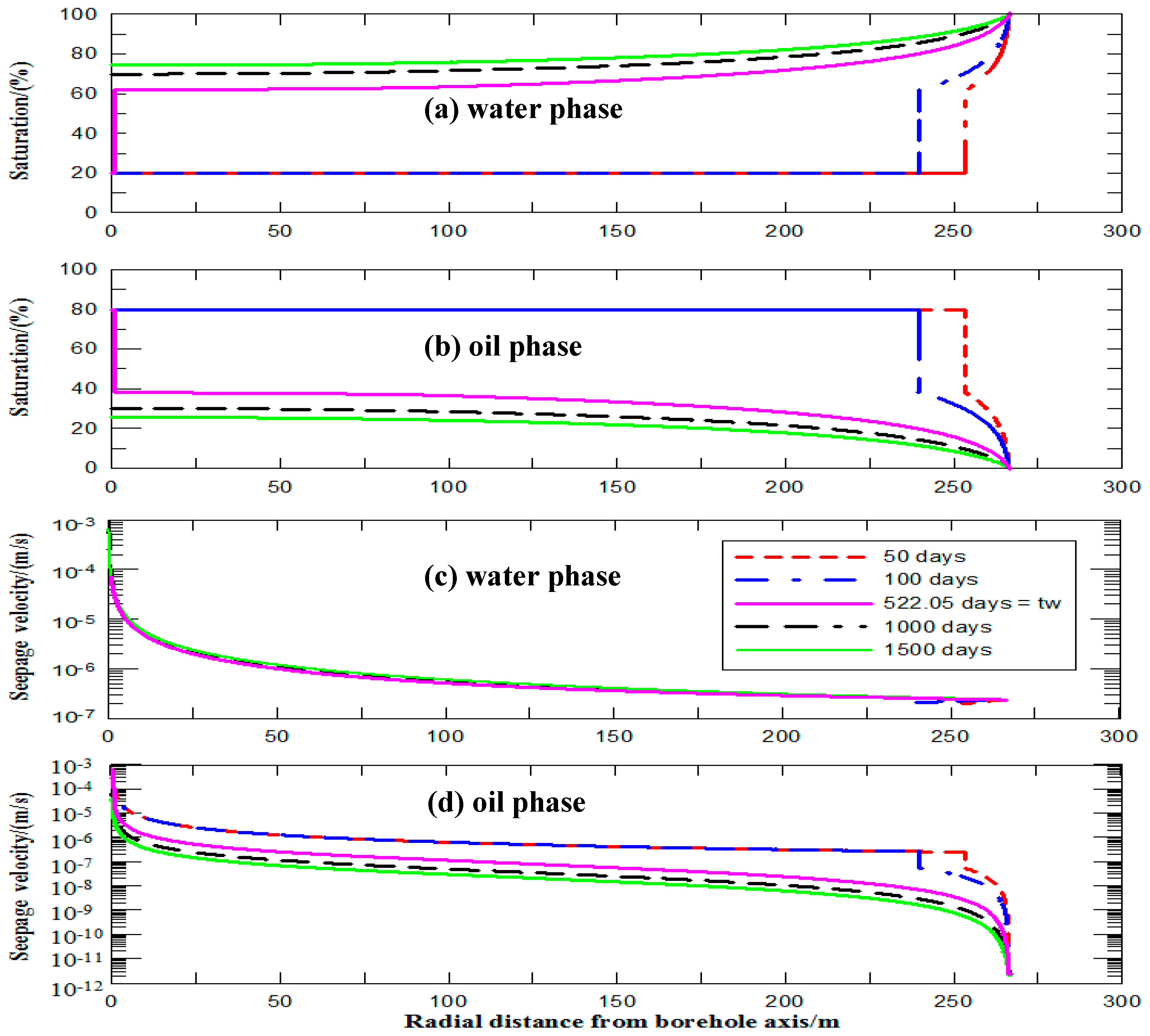 Energies 12 01854 g010