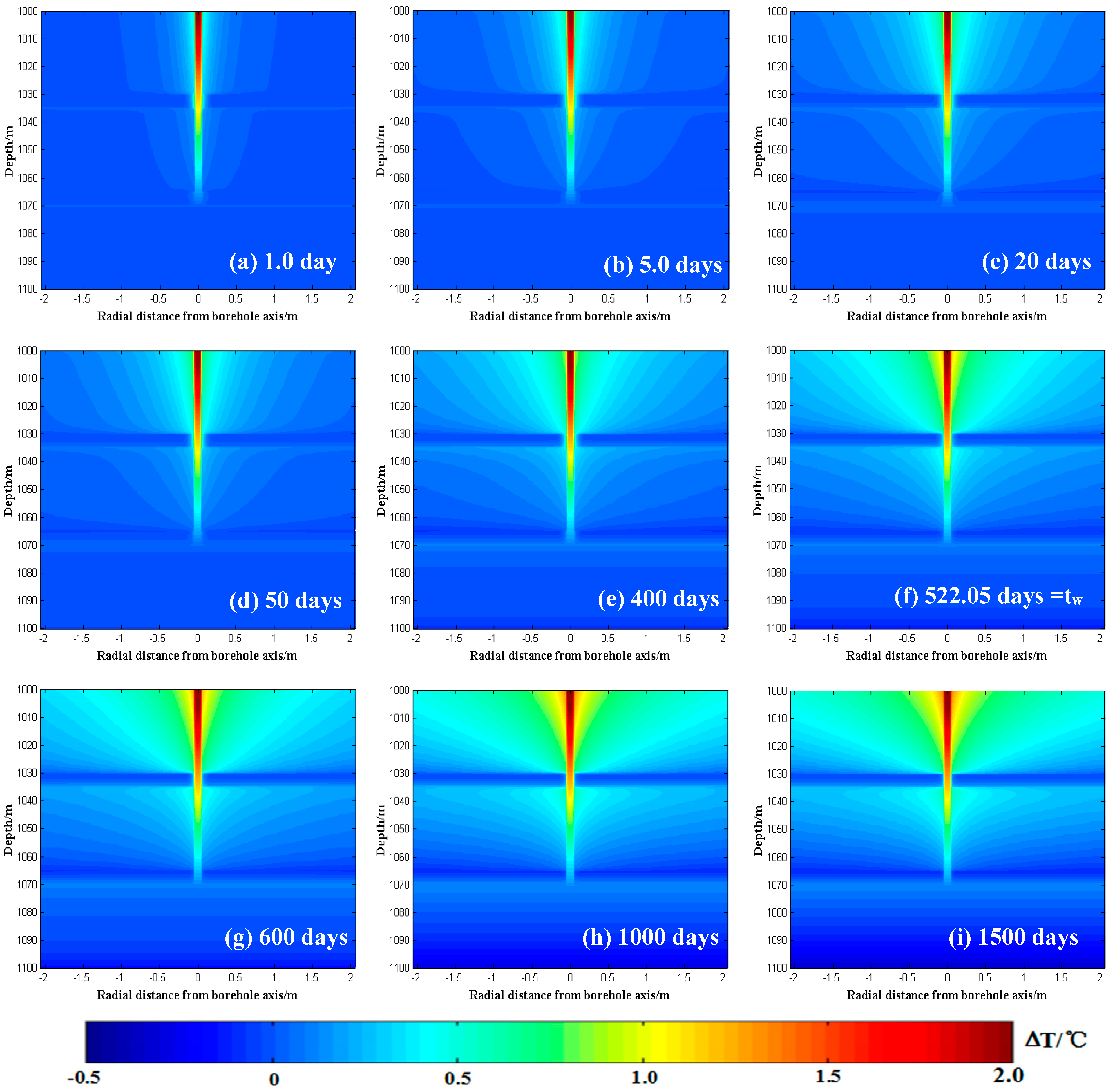 Energies 12 01854 g012
