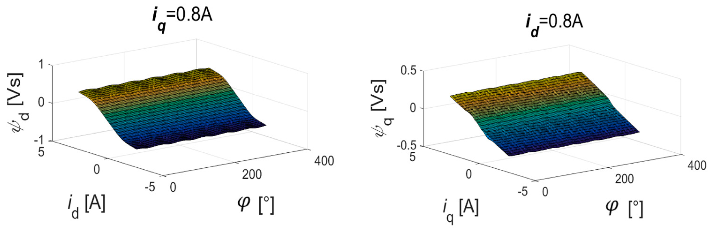 Energies 12 01855 g001 550
