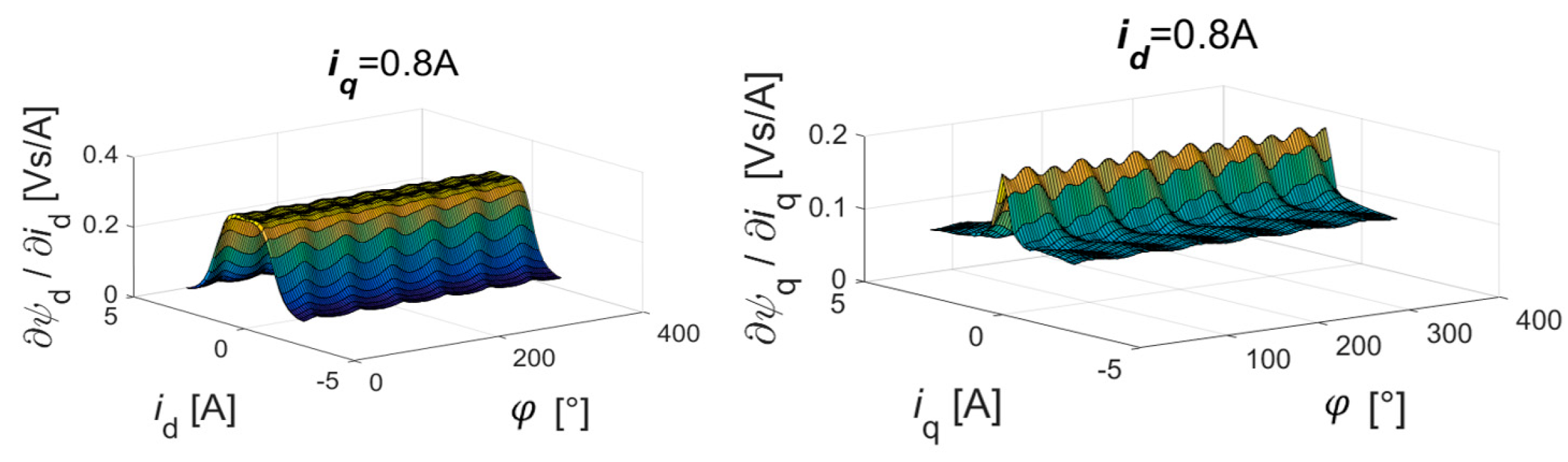 Energies 12 01855 g002 550