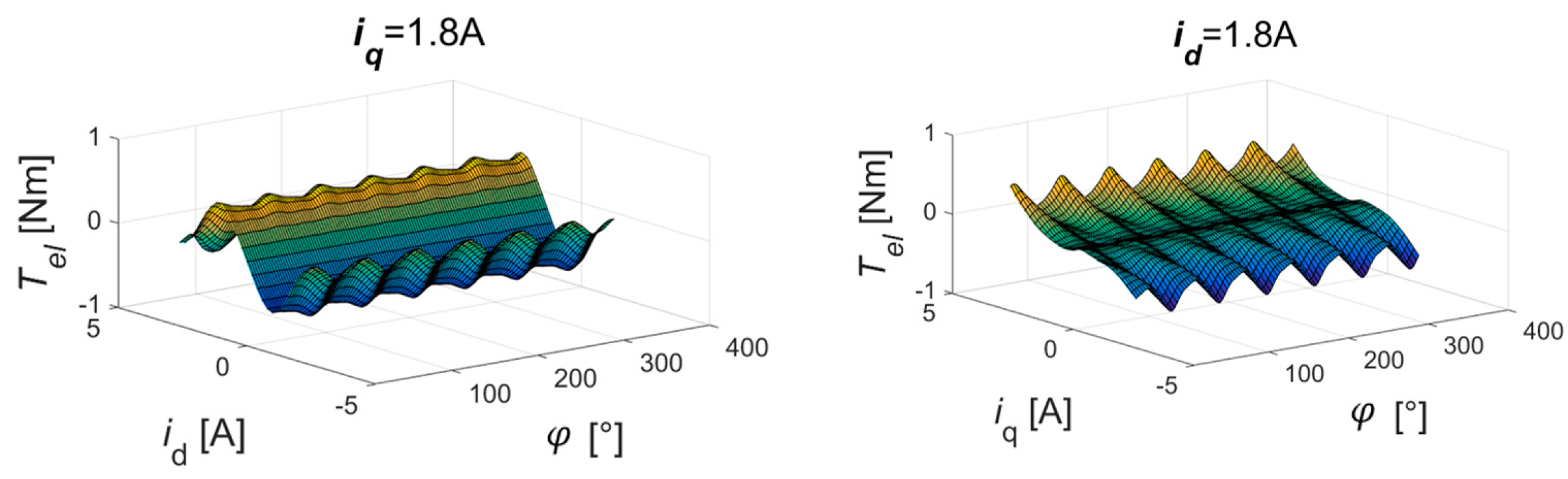 Energies 12 01855 g003 550