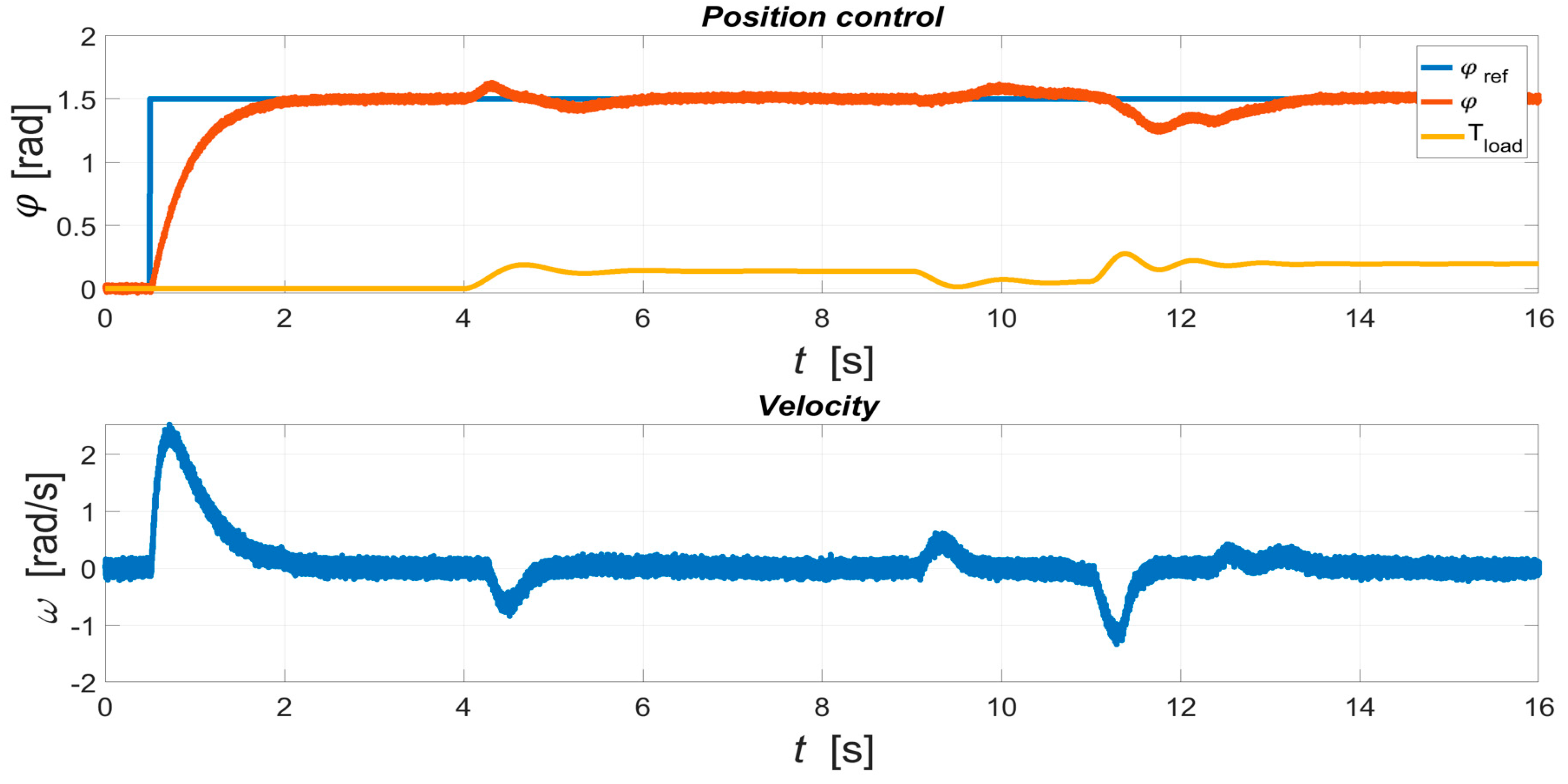 Energies 12 01855 g011 550