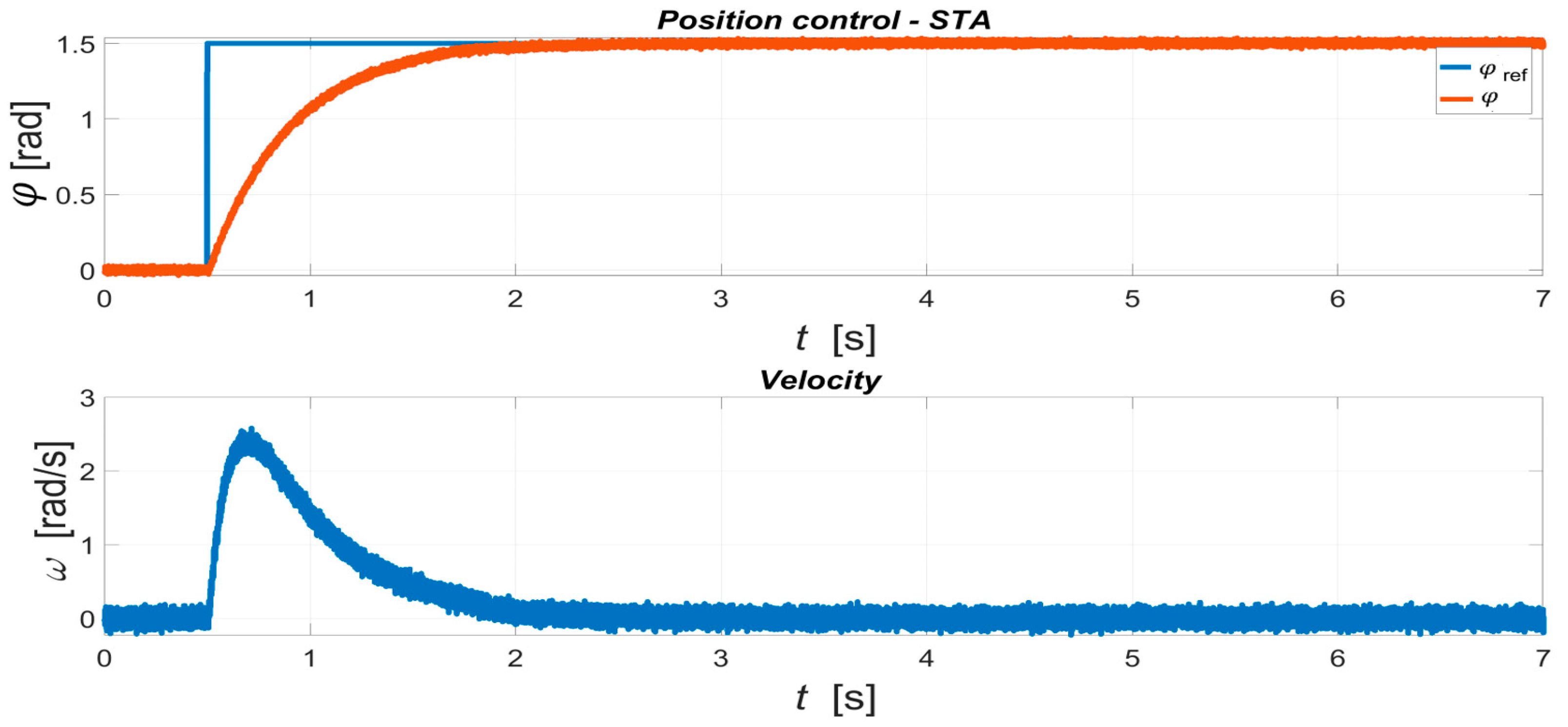 Energies 12 01855 g017 550