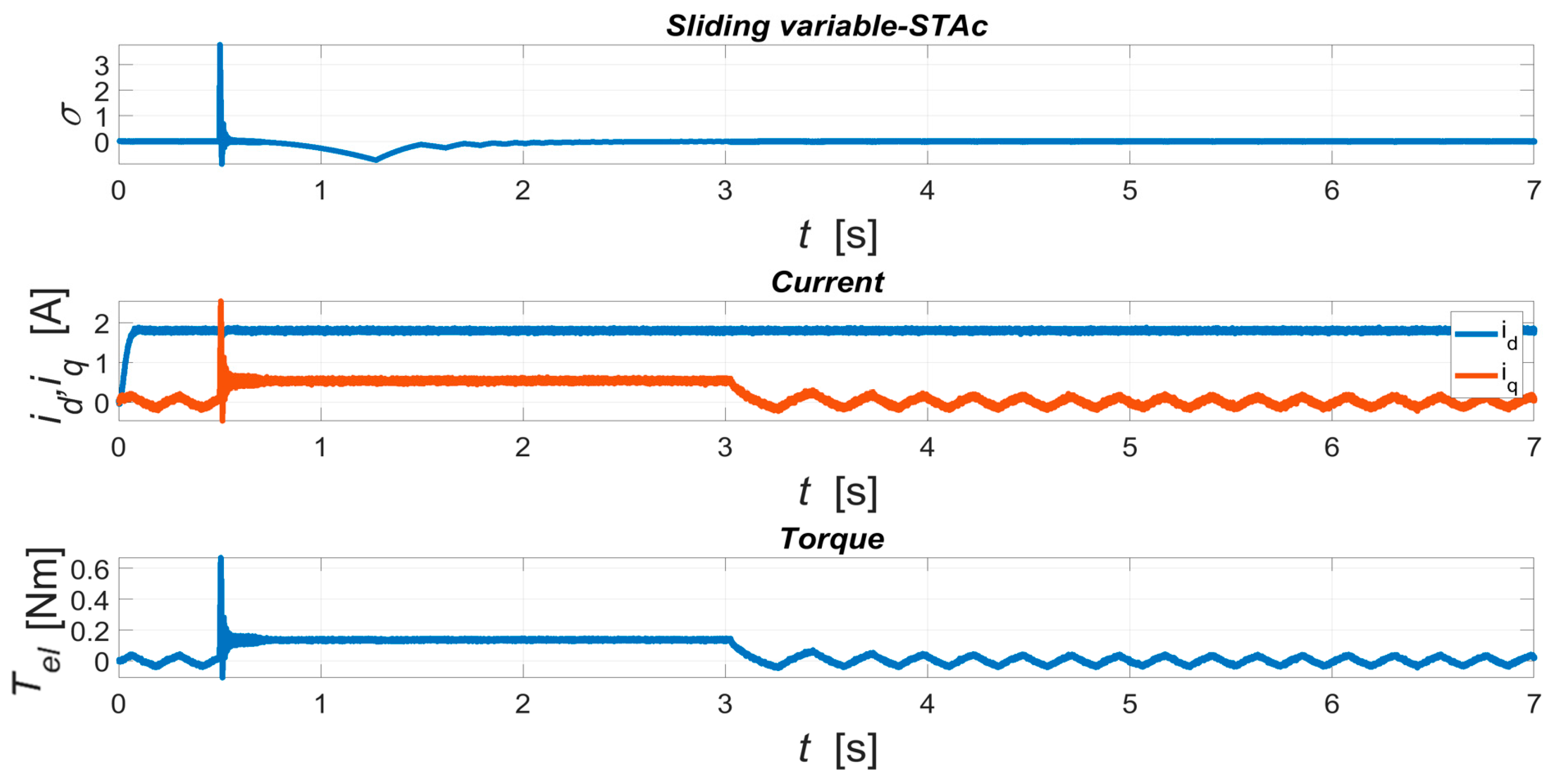 Energies 12 01855 g020 550