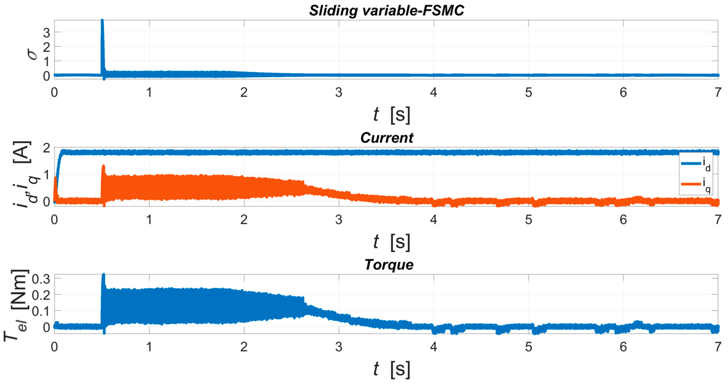 Energies 12 01855 g022 550