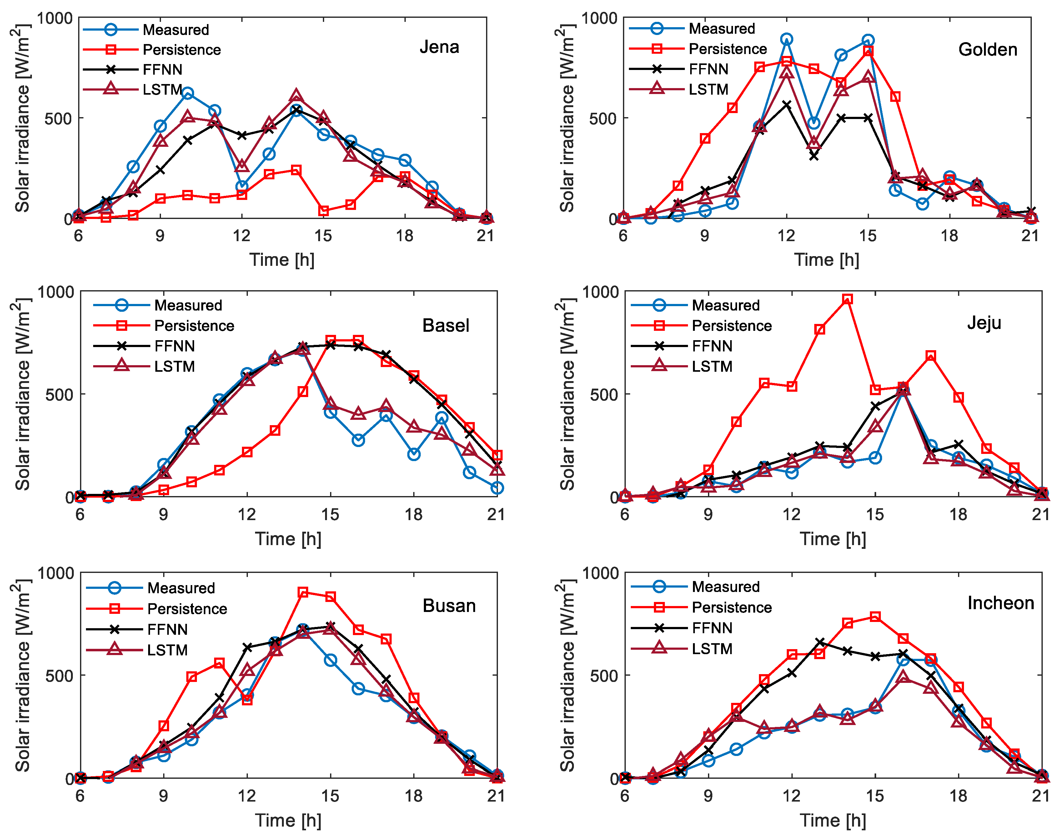 Energies 12 01856 g006 550
