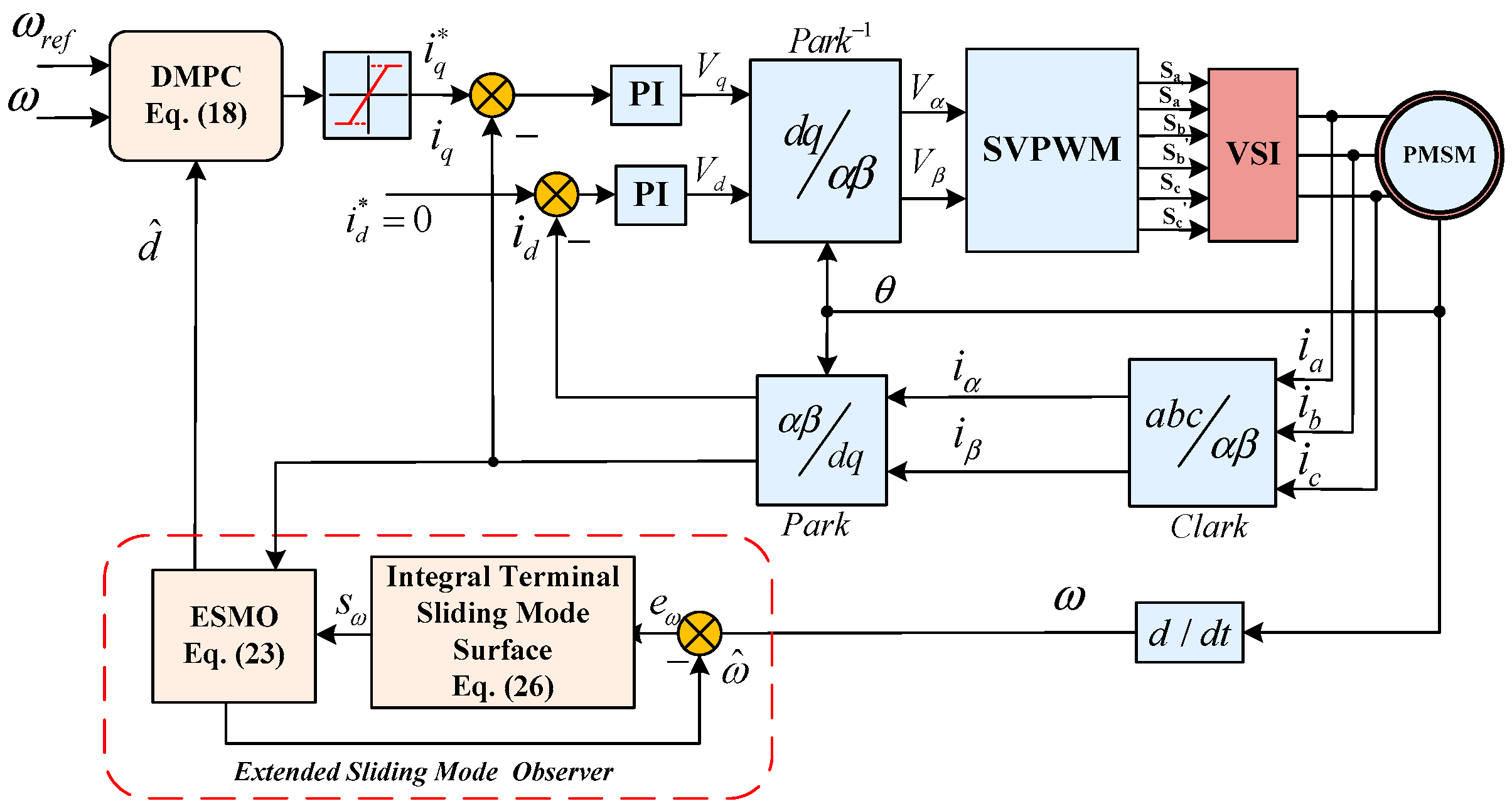 Energies 12 01857 g001