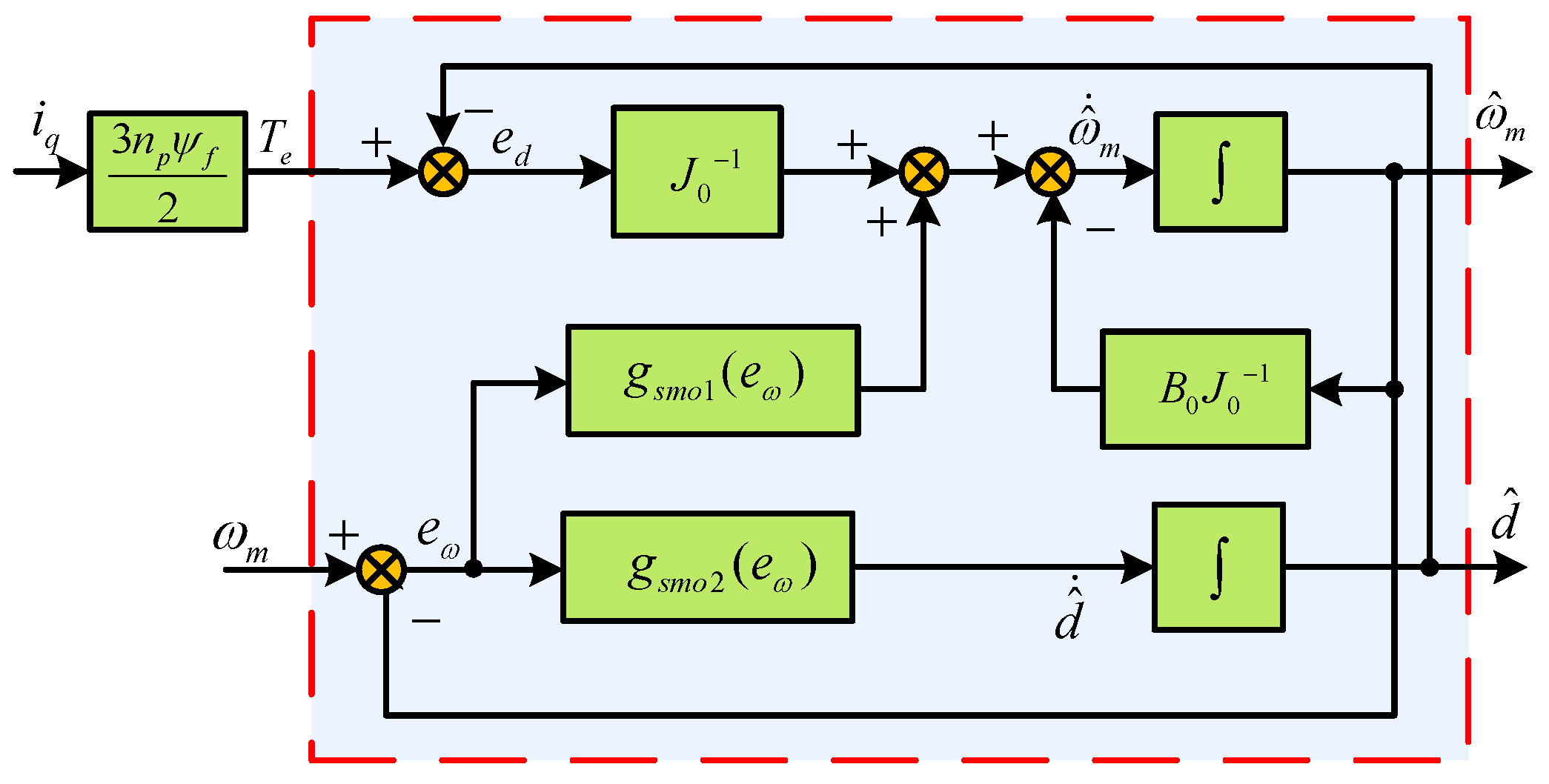Energies 12 01857 g003