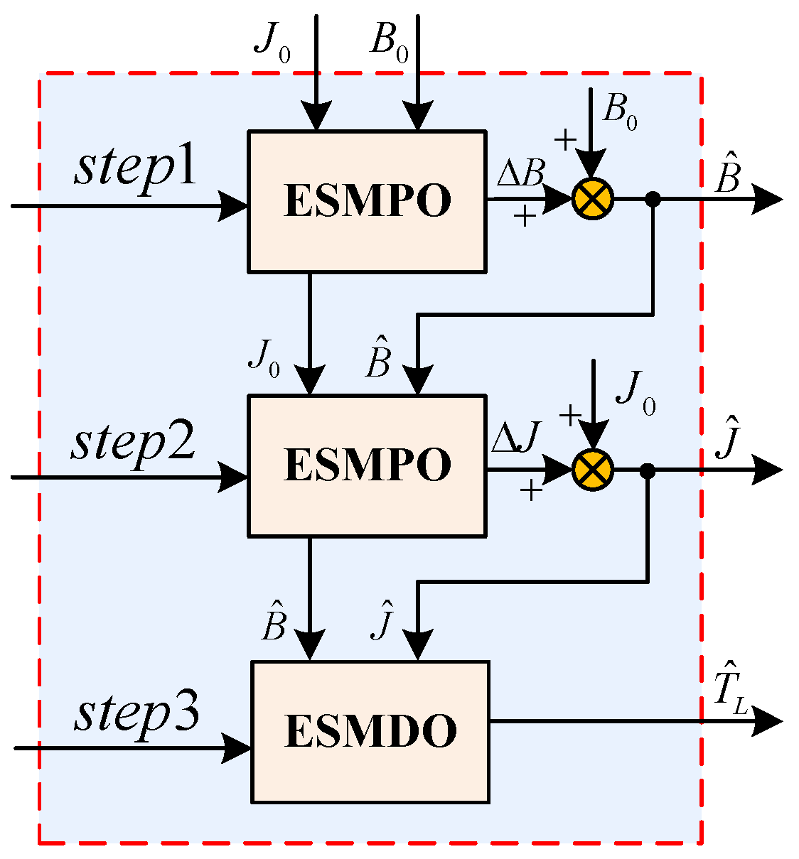 Energies 12 01857 g004