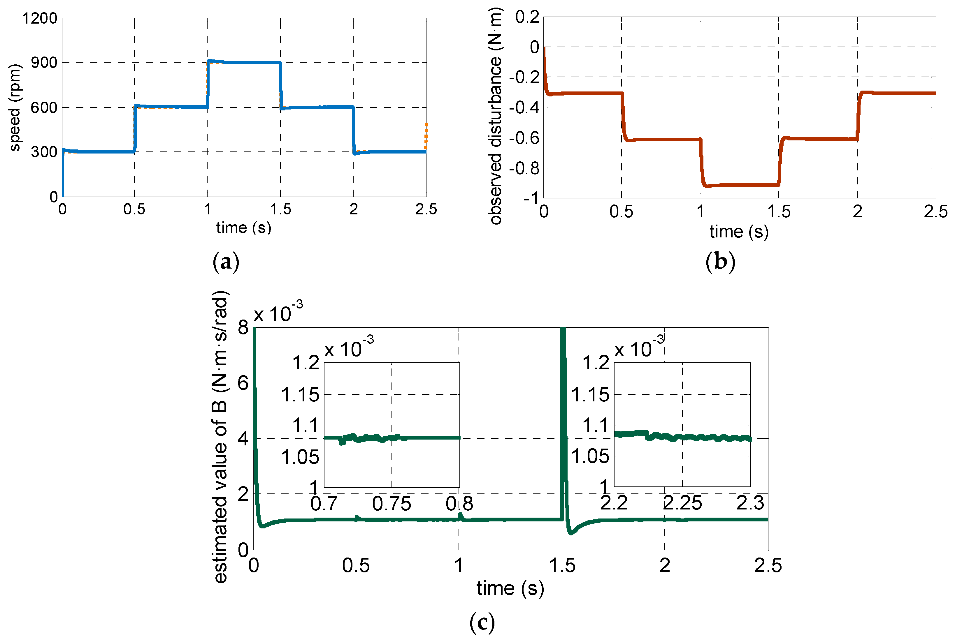 Energies 12 01857 g006