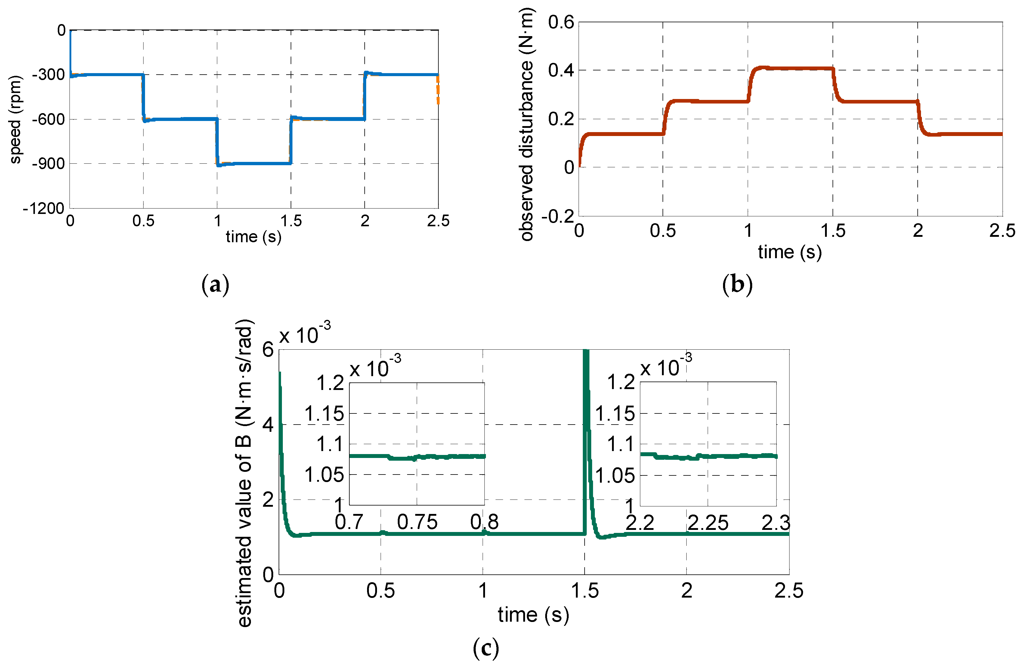 Energies 12 01857 g007