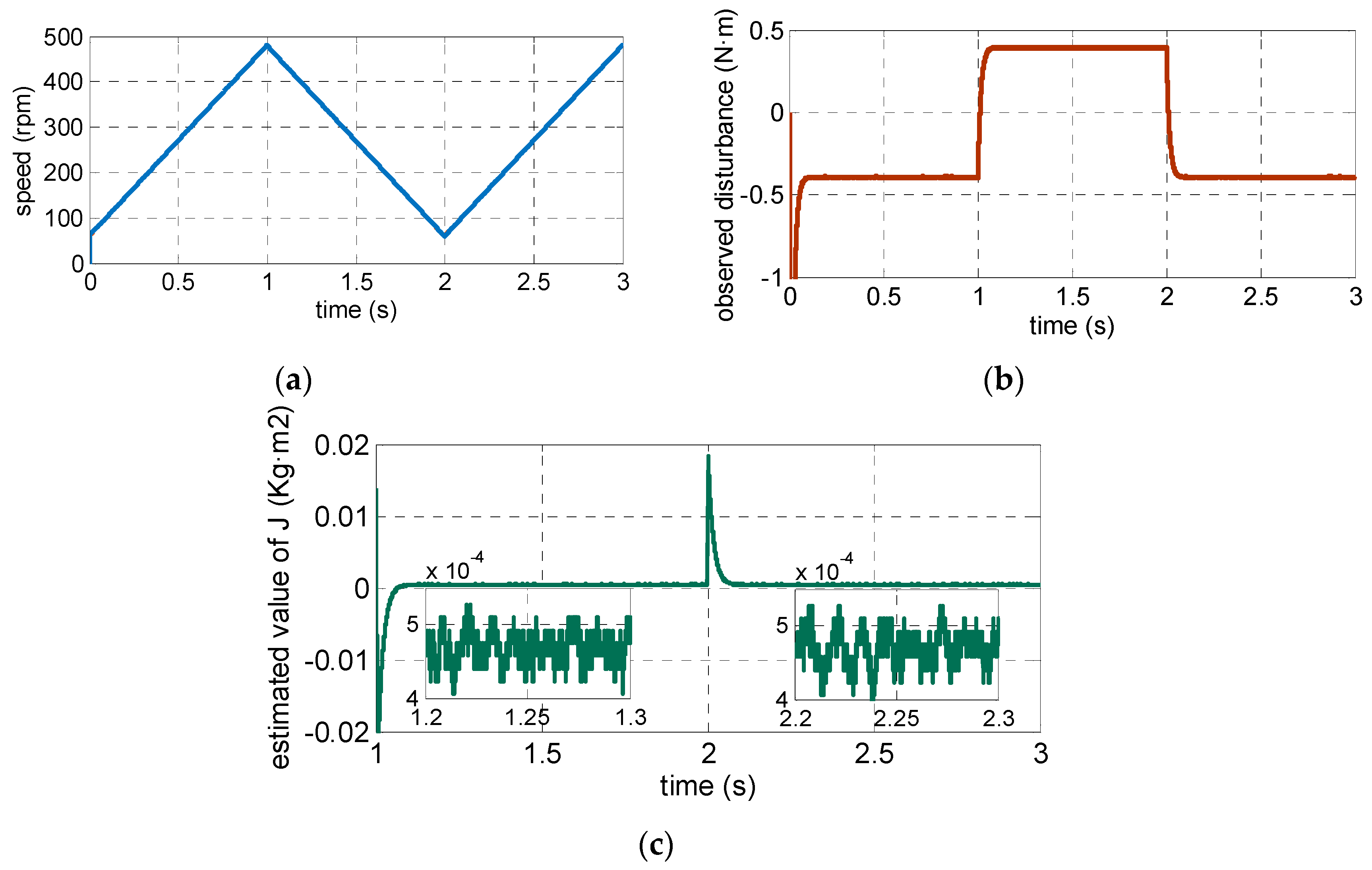 Energies 12 01857 g008