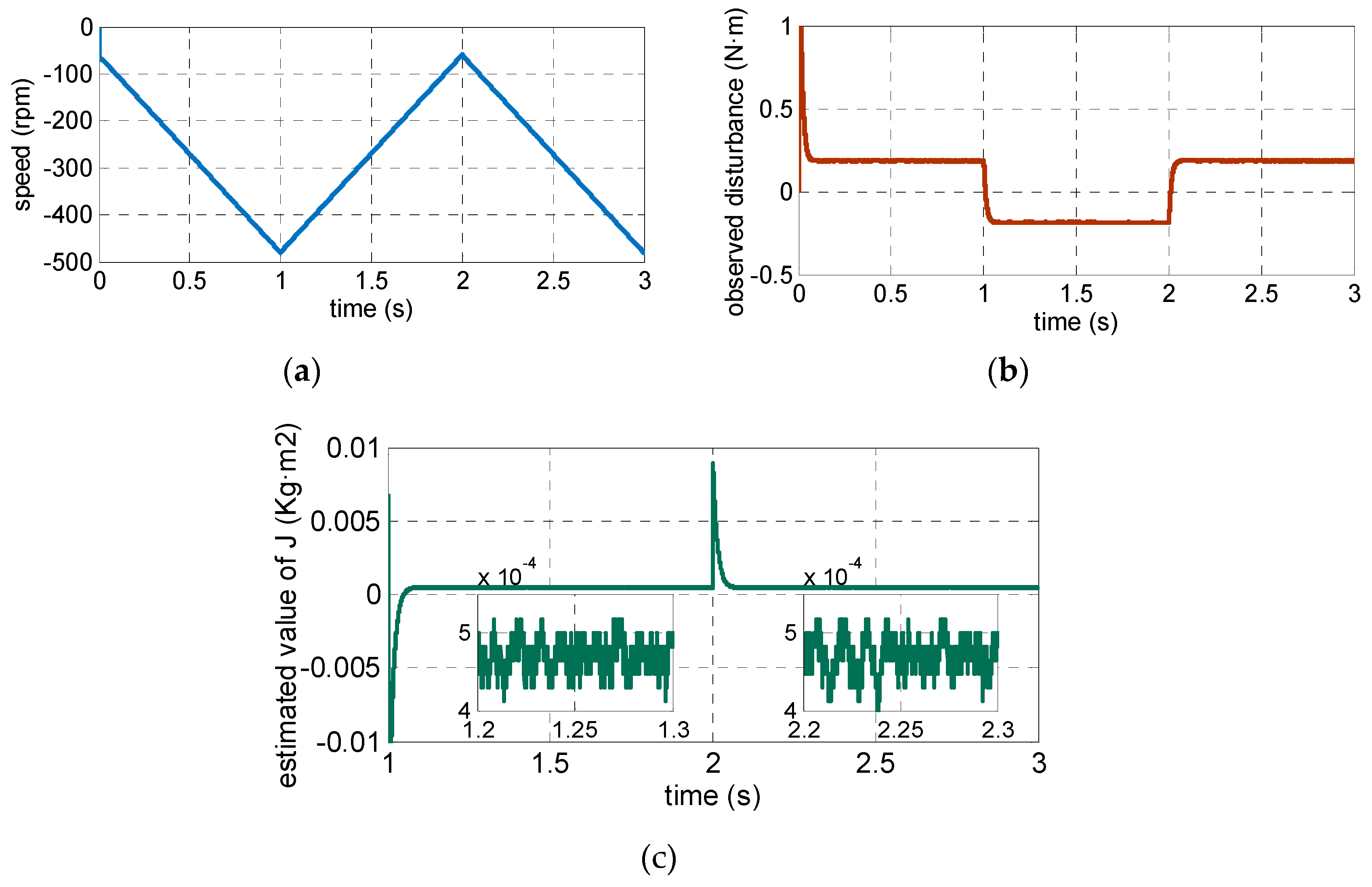 Energies 12 01857 g009