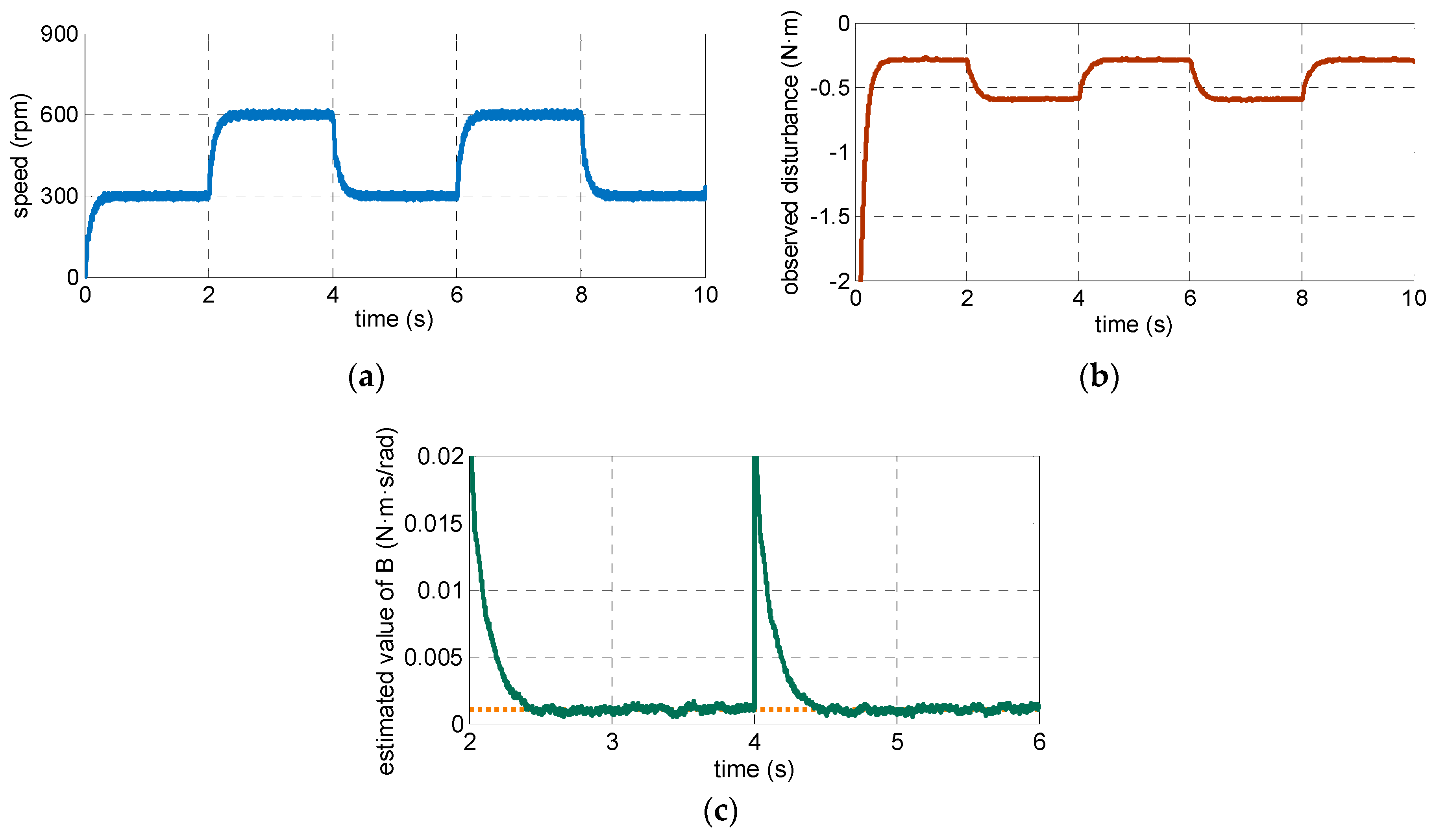 Energies 12 01857 g012