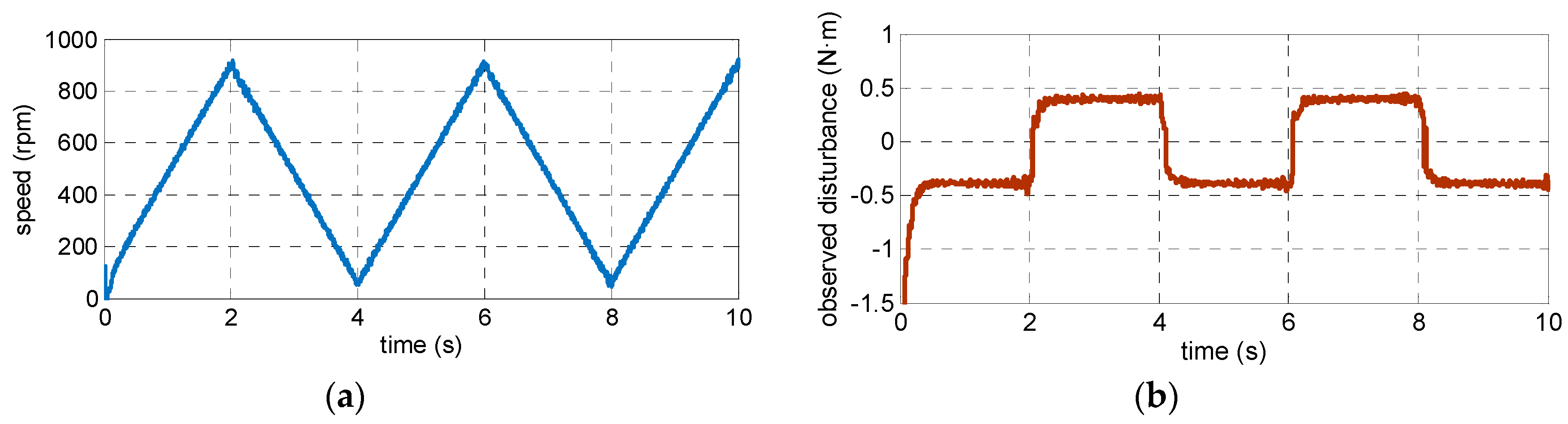Energies 12 01857 g014a