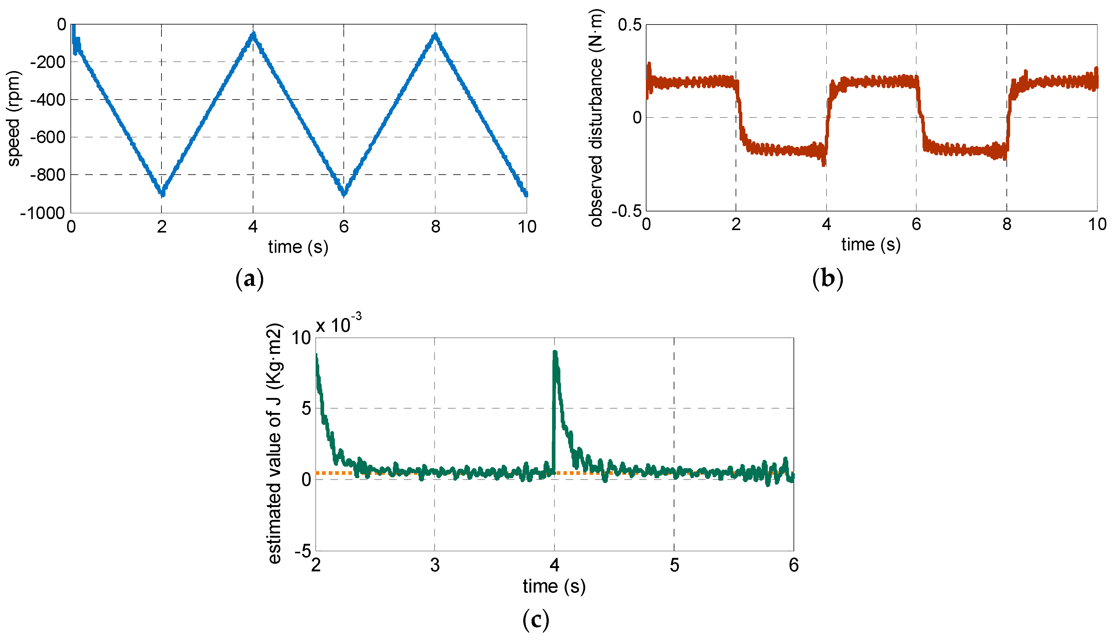 Energies 12 01857 g015