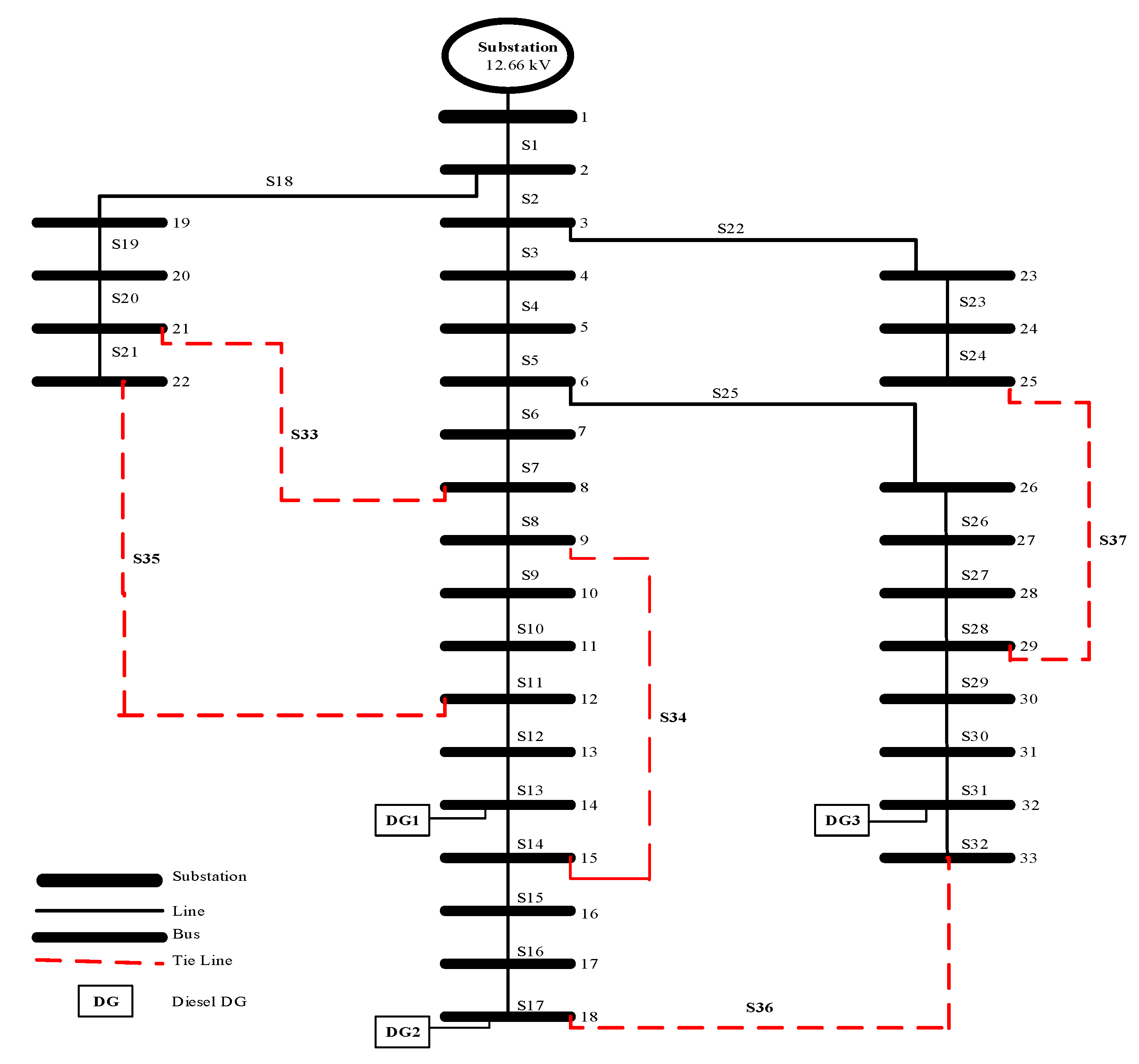 Energies 12 01858 g001 550