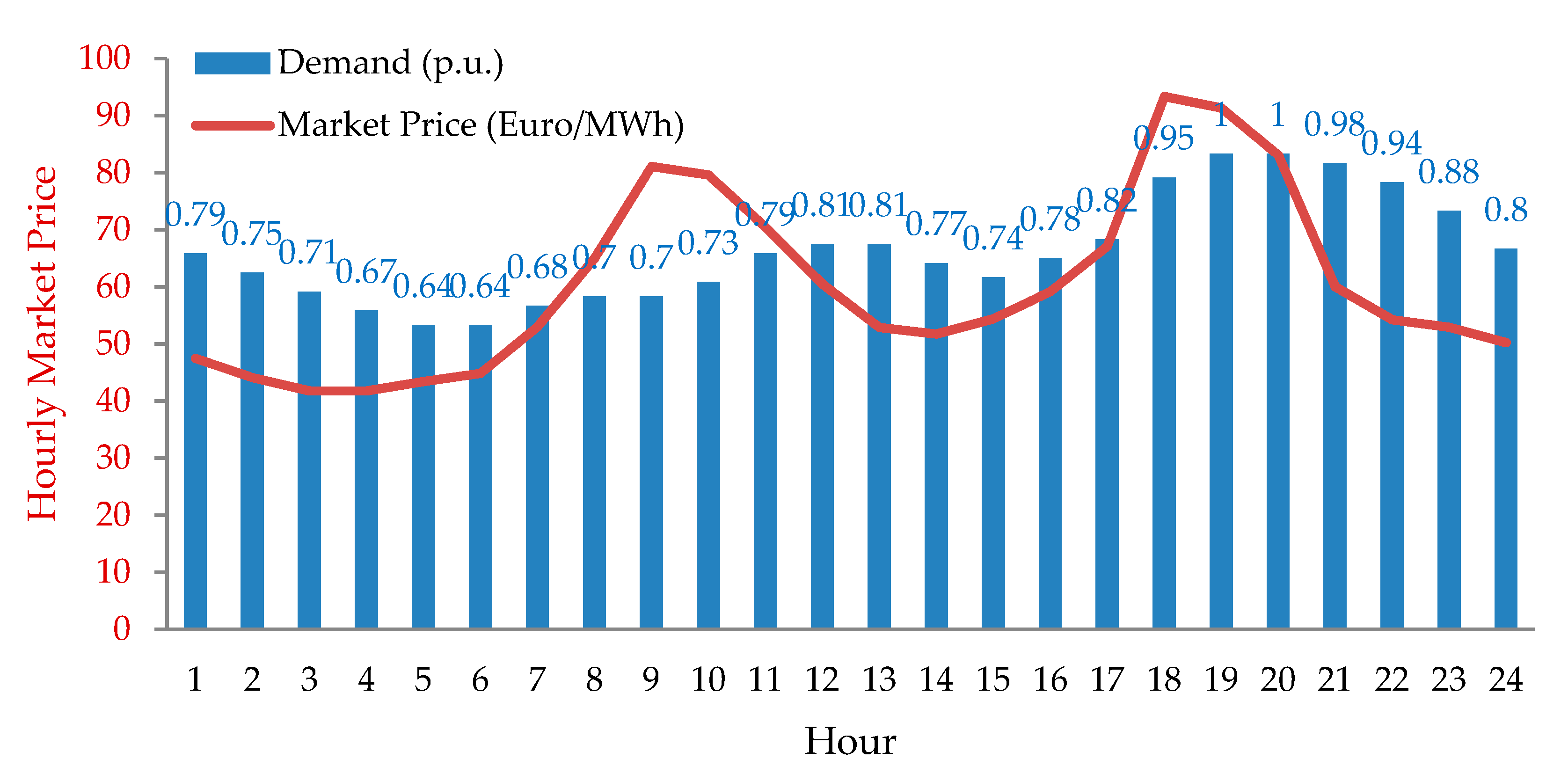 Energies 12 01858 g002 550