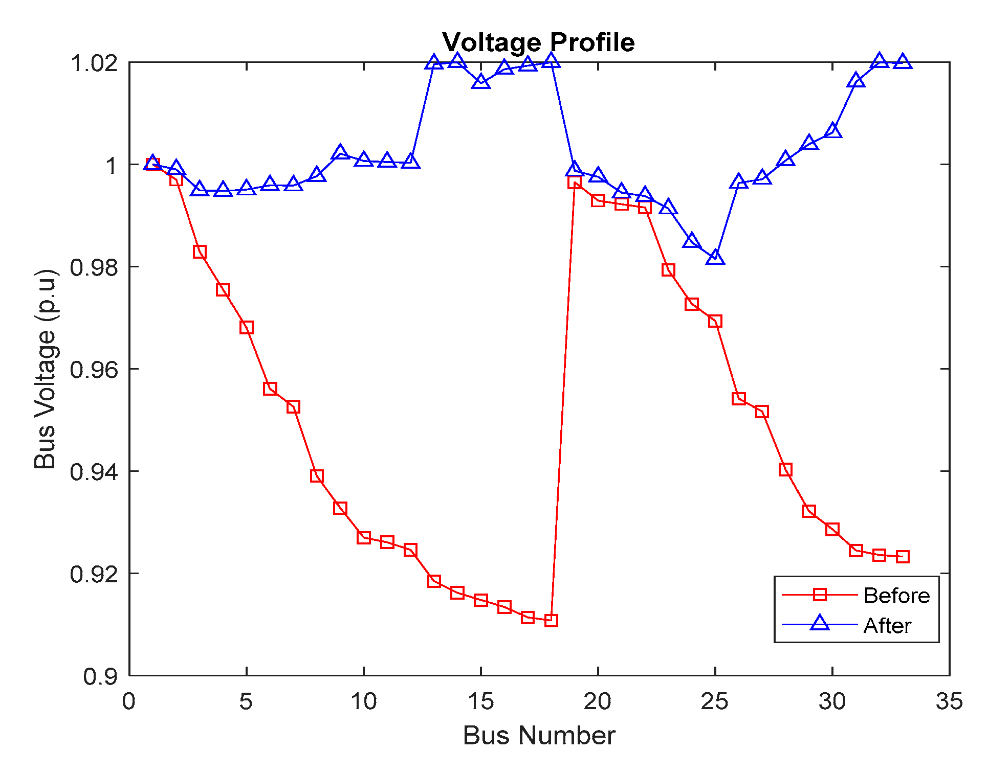 Energies 12 01858 g003 550