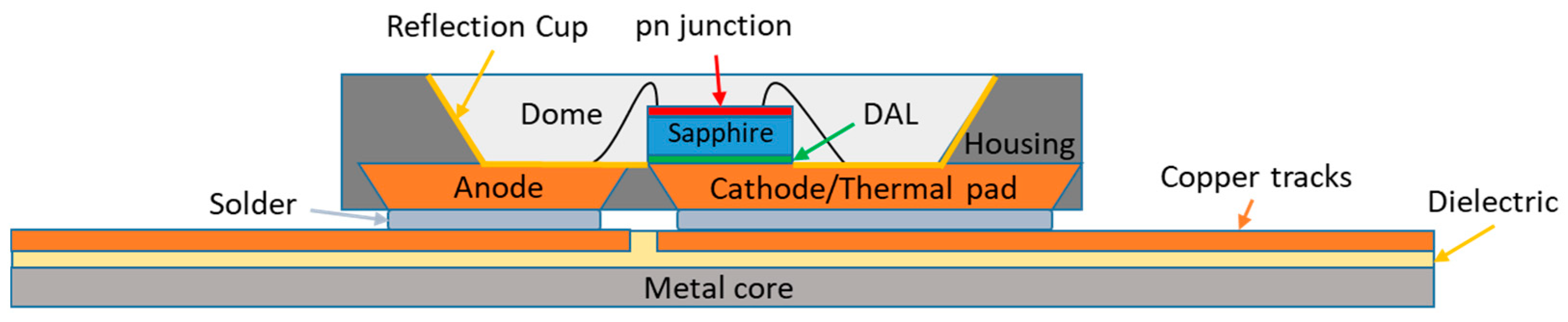 Energies 12 01860 g001 Energies 12 01860 g001
