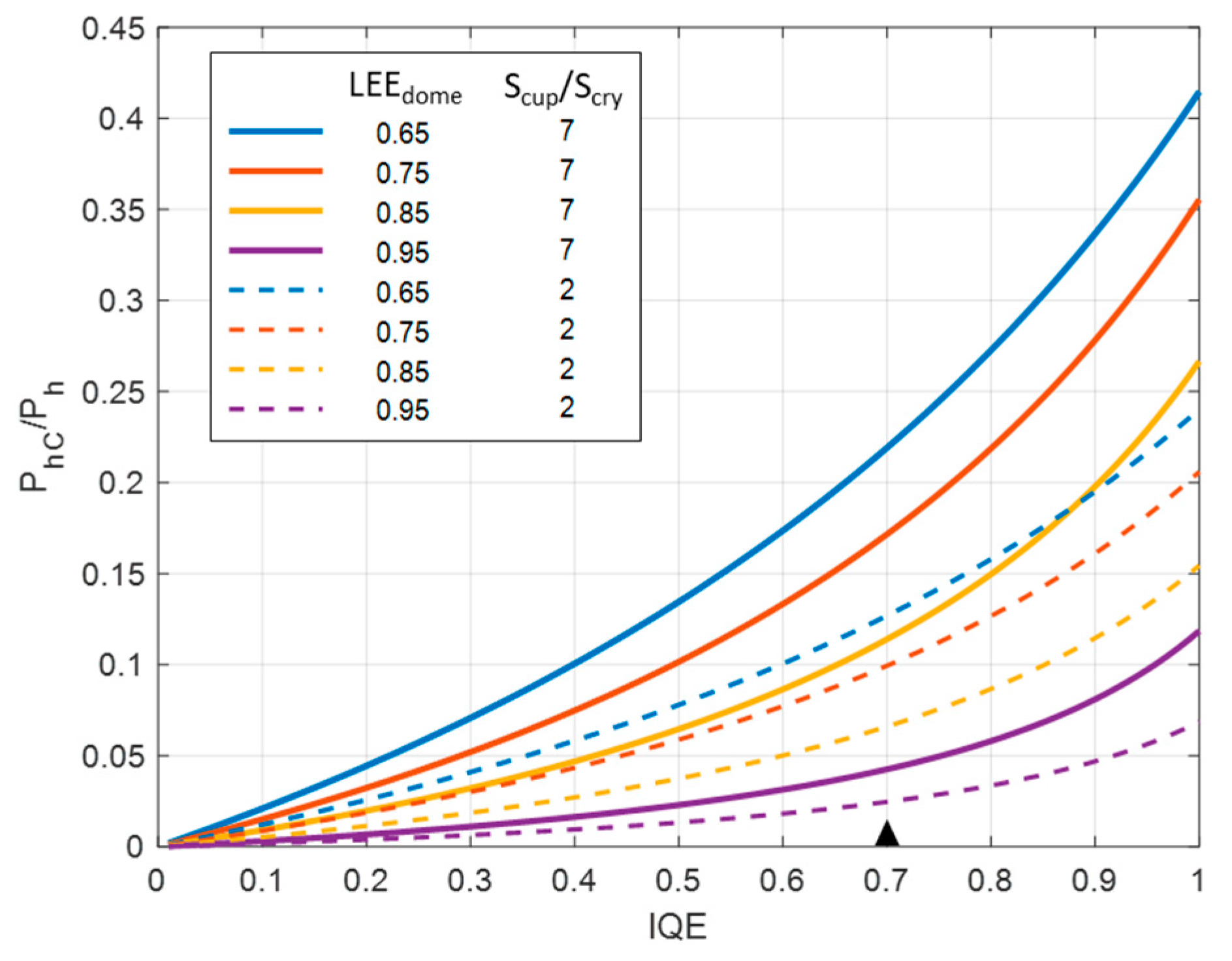 Energies 12 01860 g006 Energies 12 01860 g006