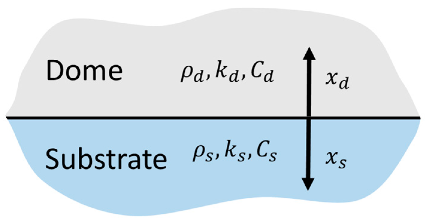 Energies 12 01860 g0a1 Energies 12 01860 g0a1