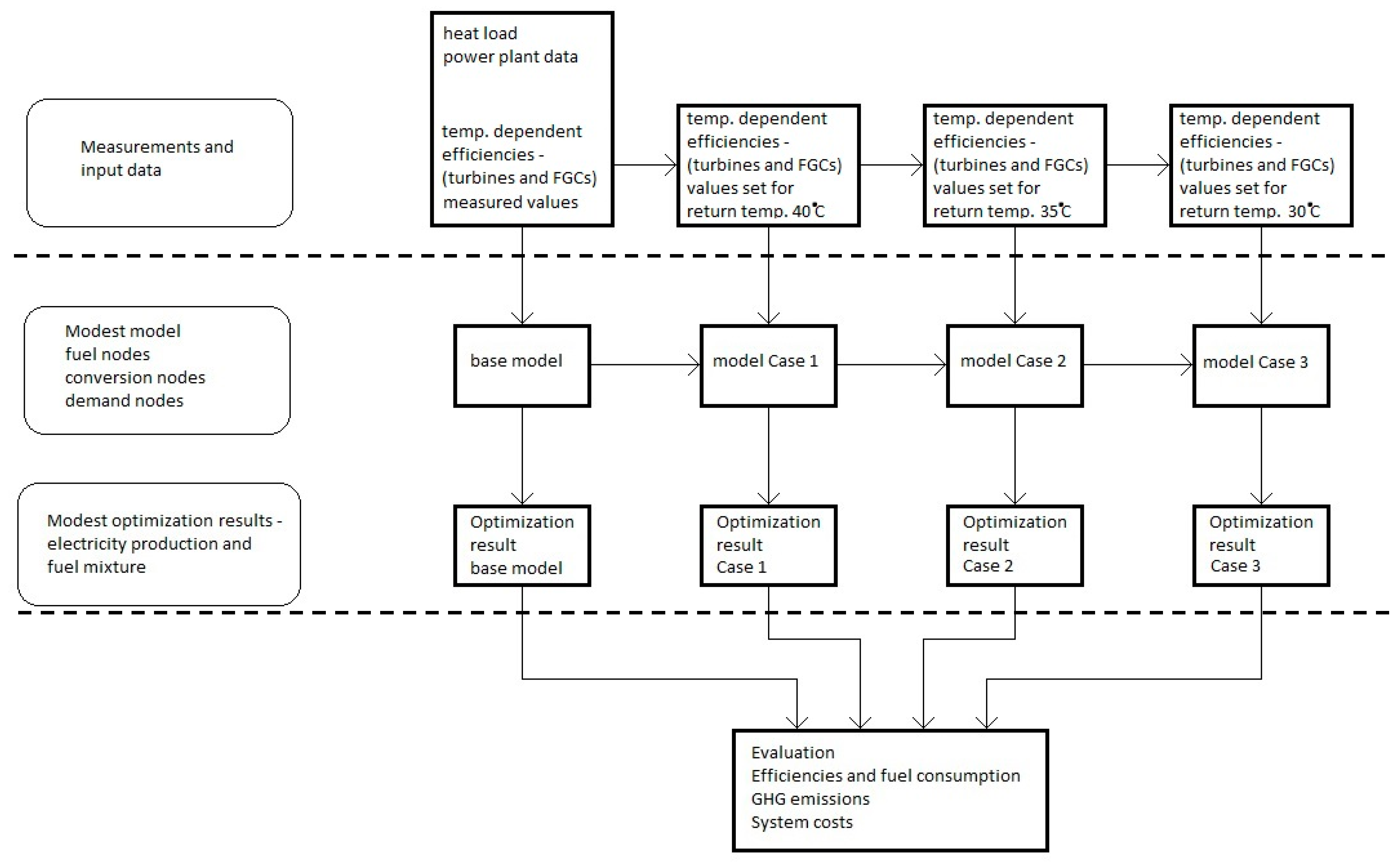 Energies 12 01863 g004