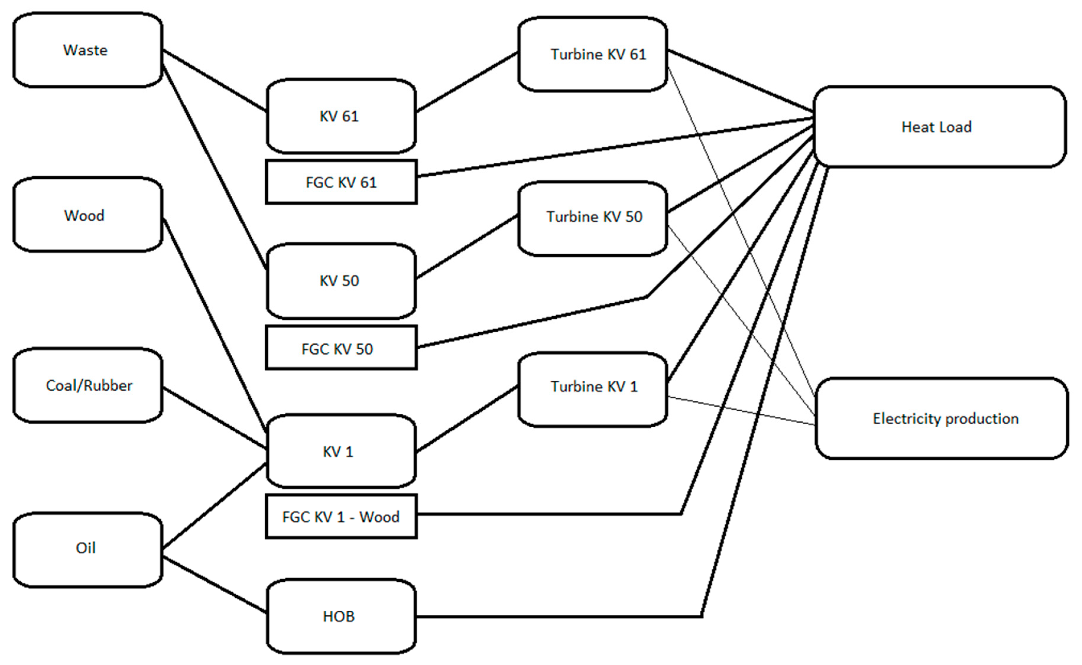 Energies 12 01863 g005