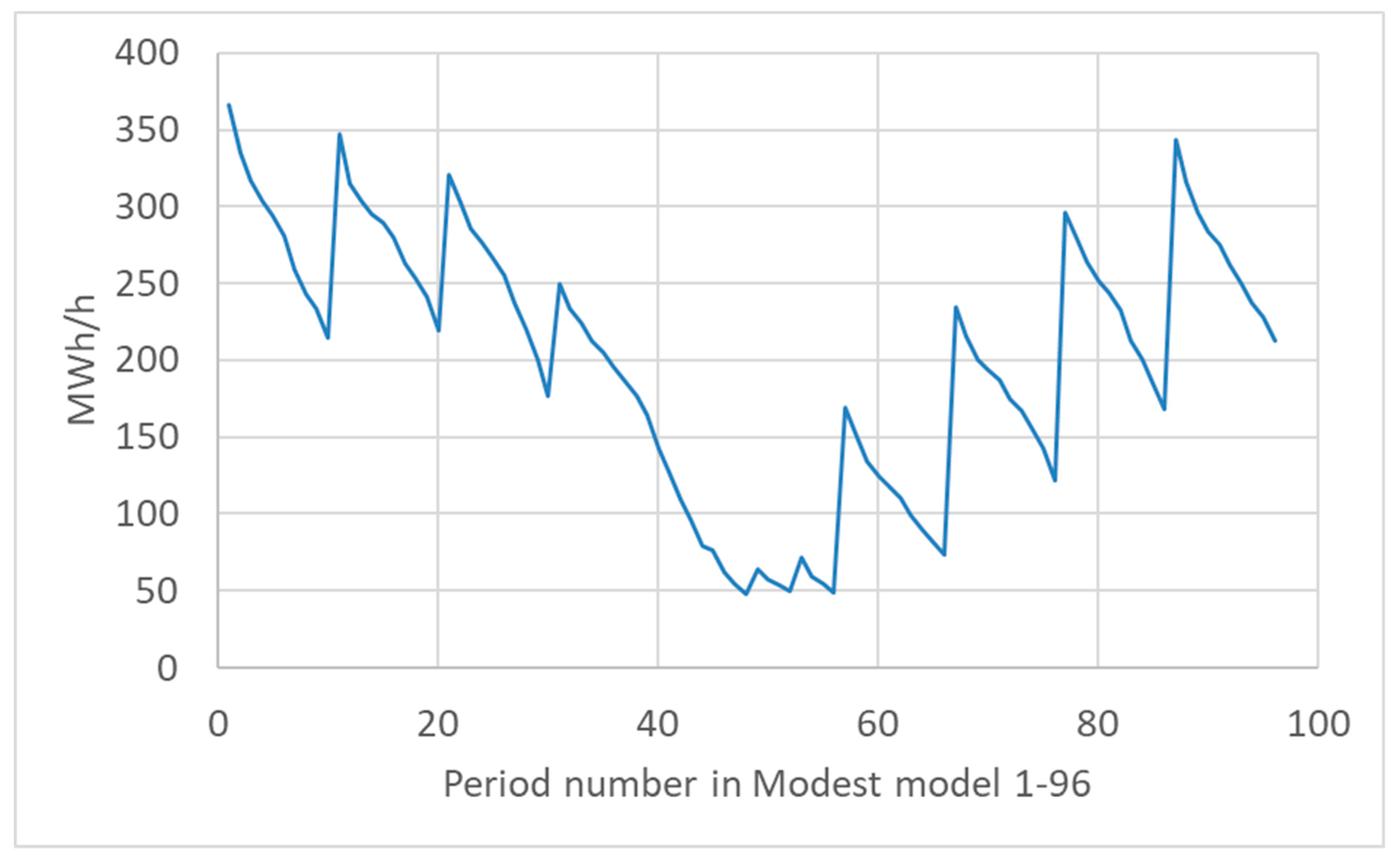 Energies 12 01863 g006