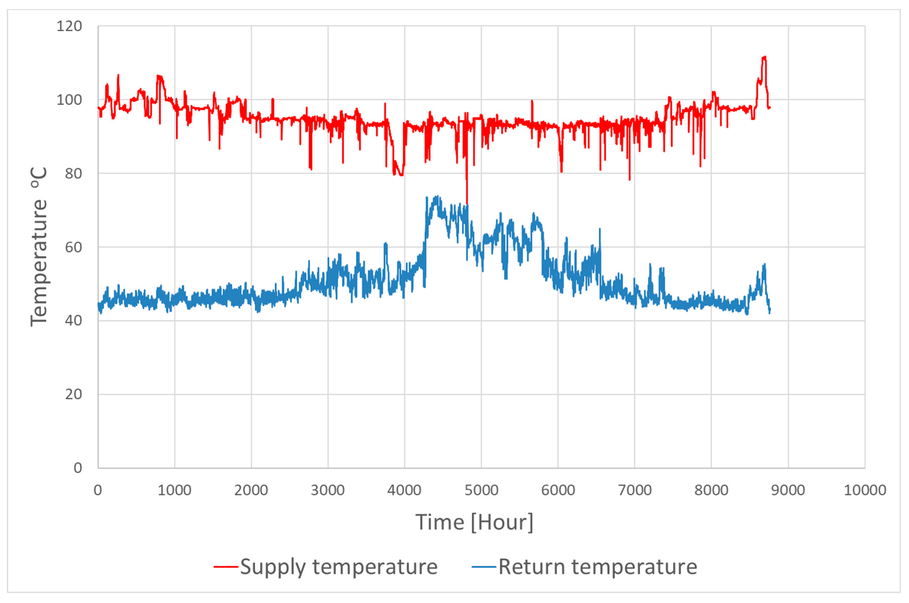 Energies 12 01863 g007
