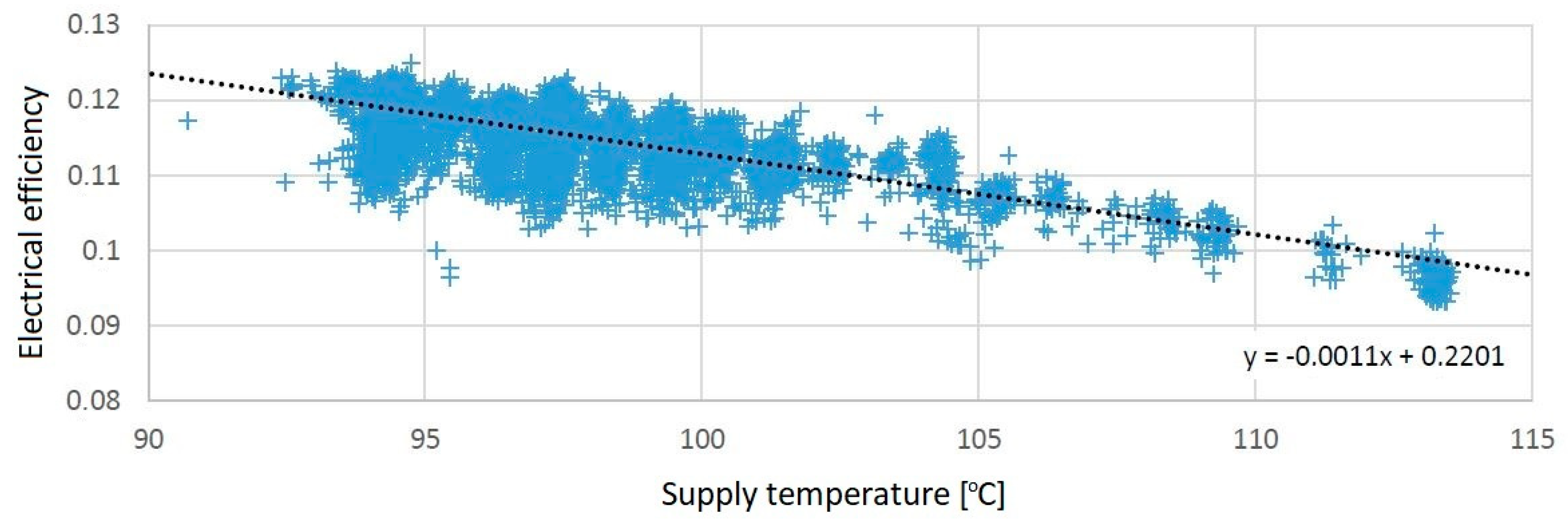 Energies 12 01863 g009